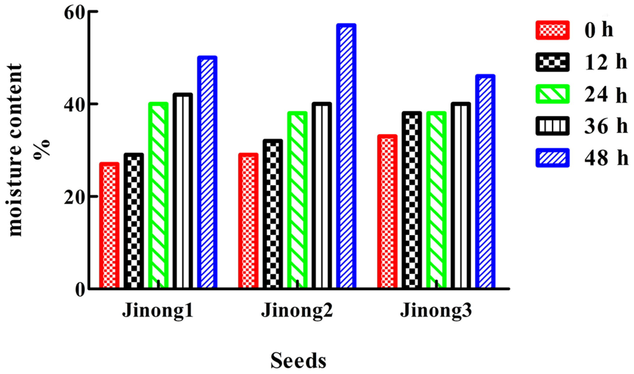 Processes 11 00825 g002 Processes 11 00825 g002
