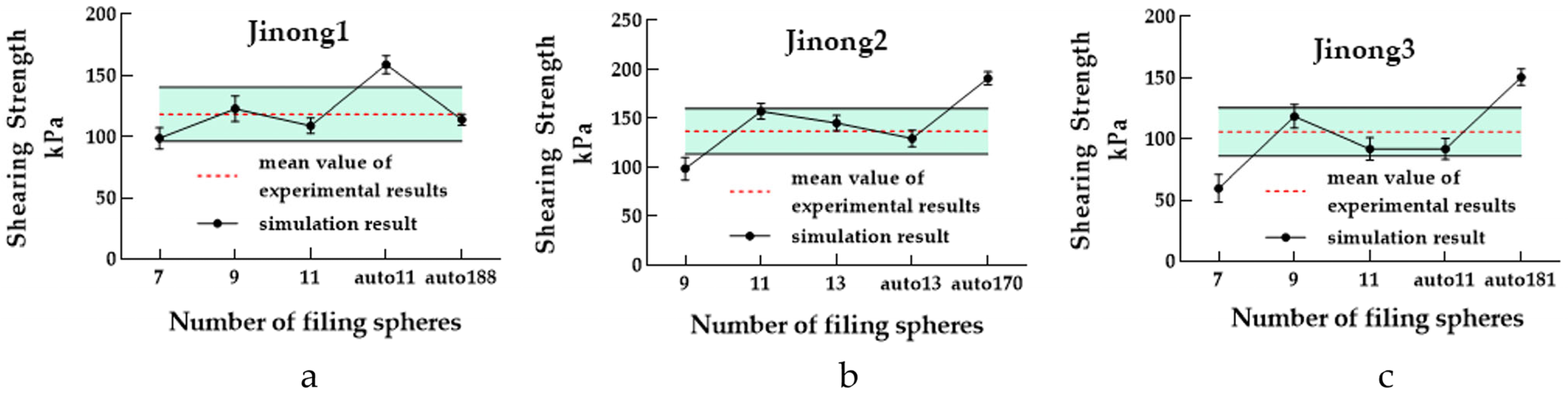 Processes 11 00825 g013 Processes 11 00825 g013