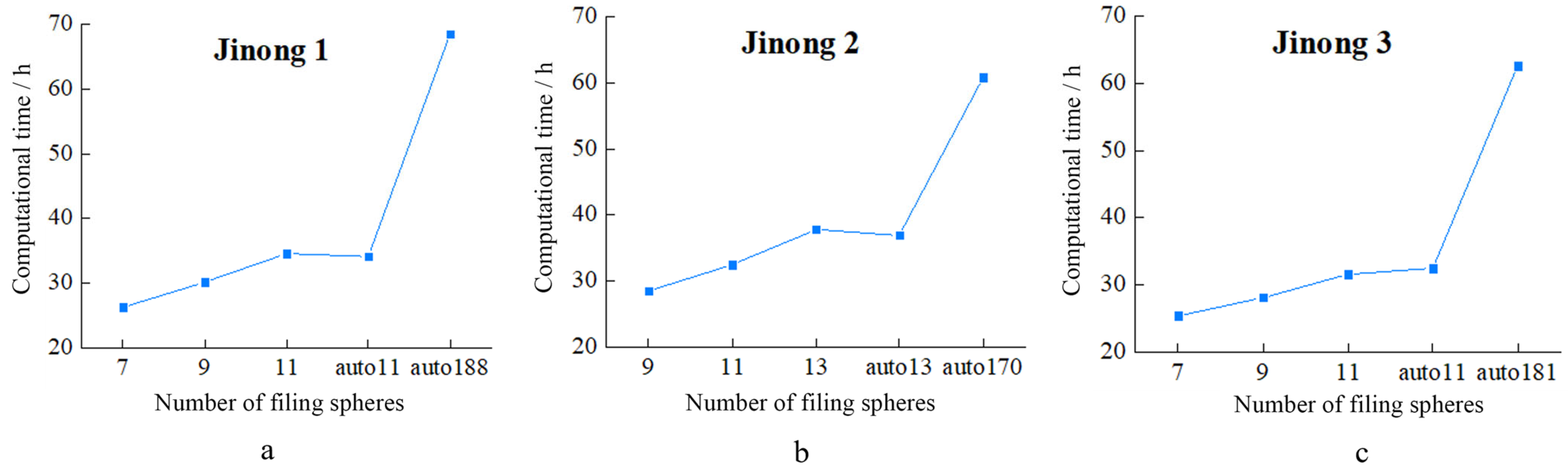 Processes 11 00825 g014 Processes 11 00825 g014