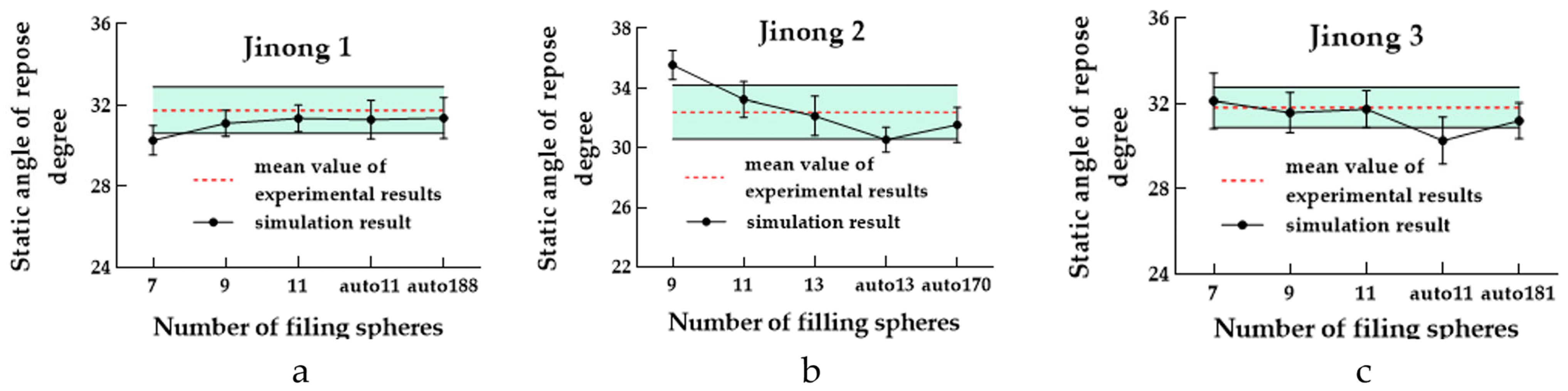 Processes 11 00825 g016 Processes 11 00825 g016