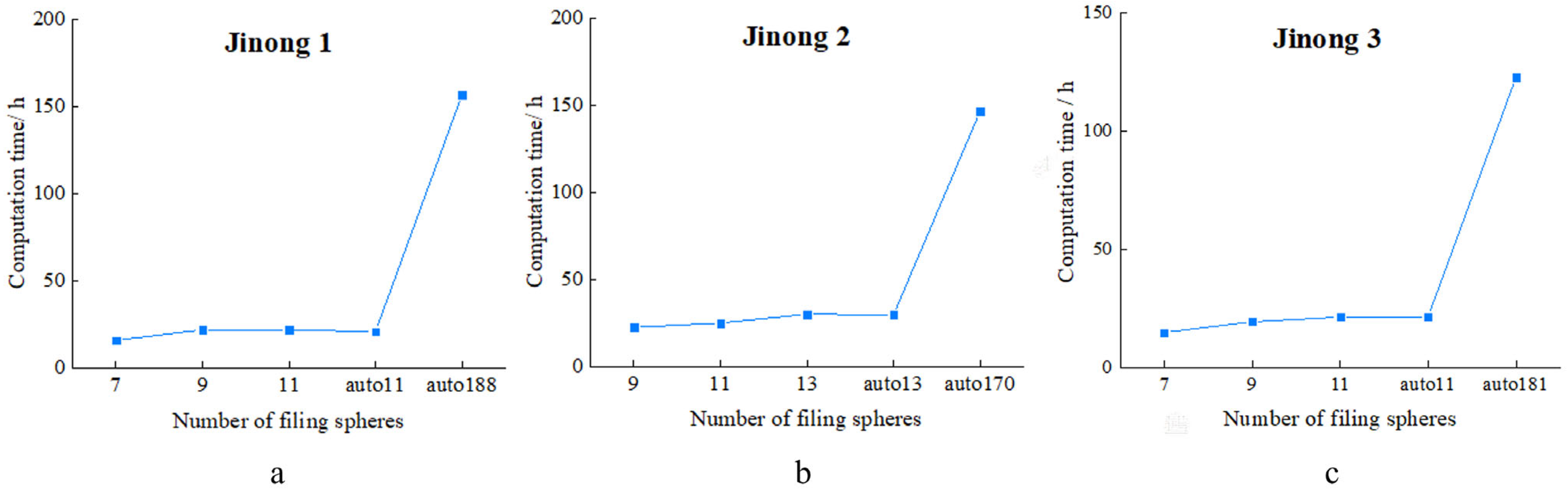 Processes 11 00825 g017 Processes 11 00825 g017