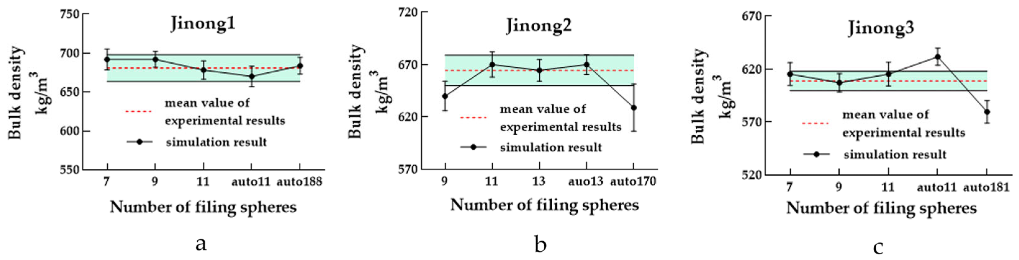 Processes 11 00825 g019 Processes 11 00825 g019