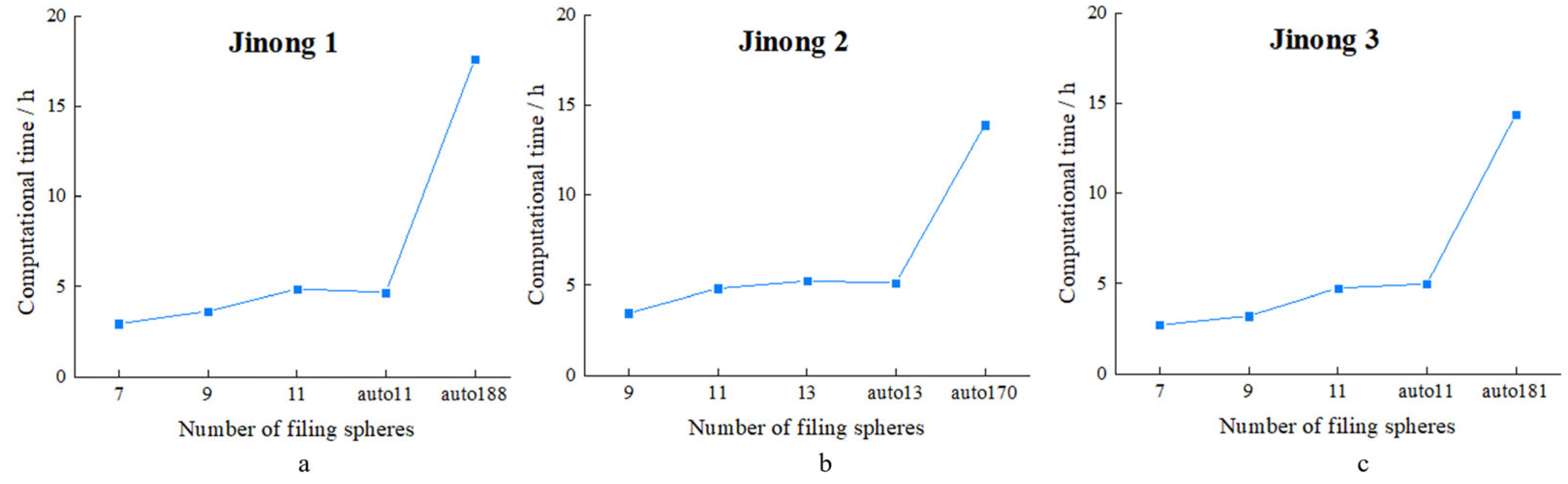 Processes 11 00825 g020 Processes 11 00825 g020
