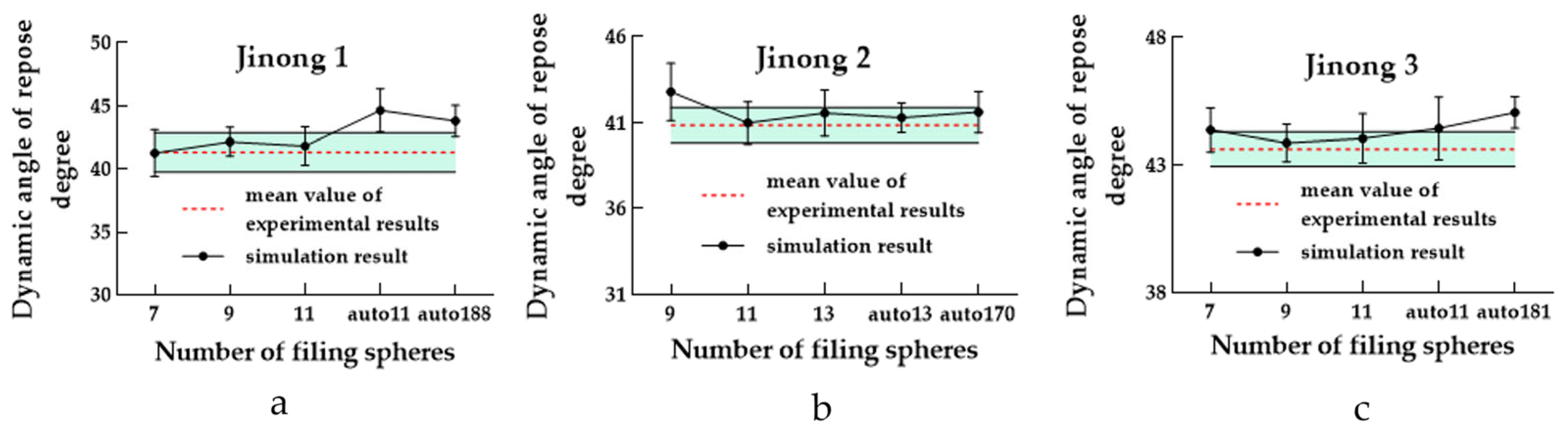 Processes 11 00825 g022 Processes 11 00825 g022