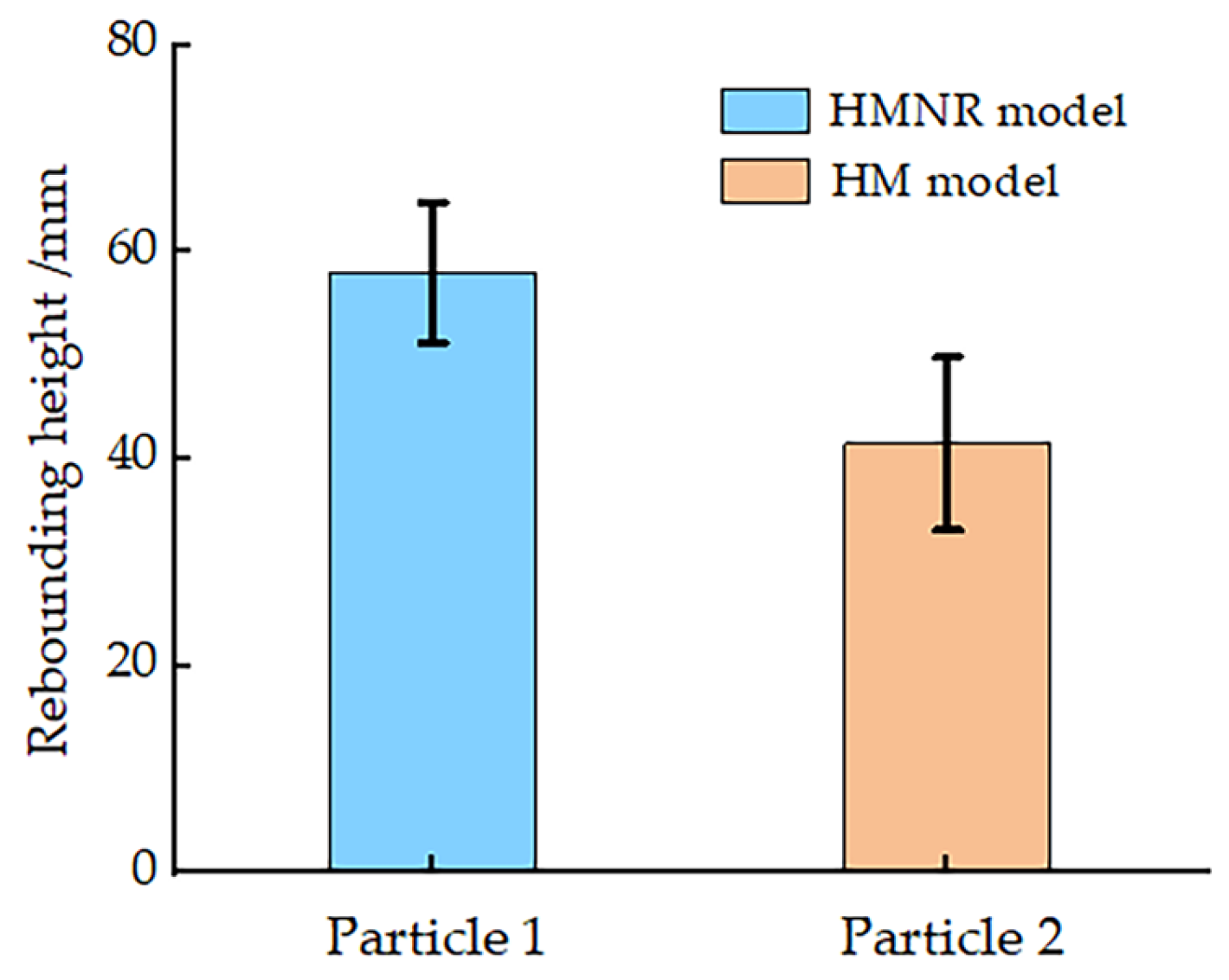 Processes 11 00825 g025 Processes 11 00825 g025