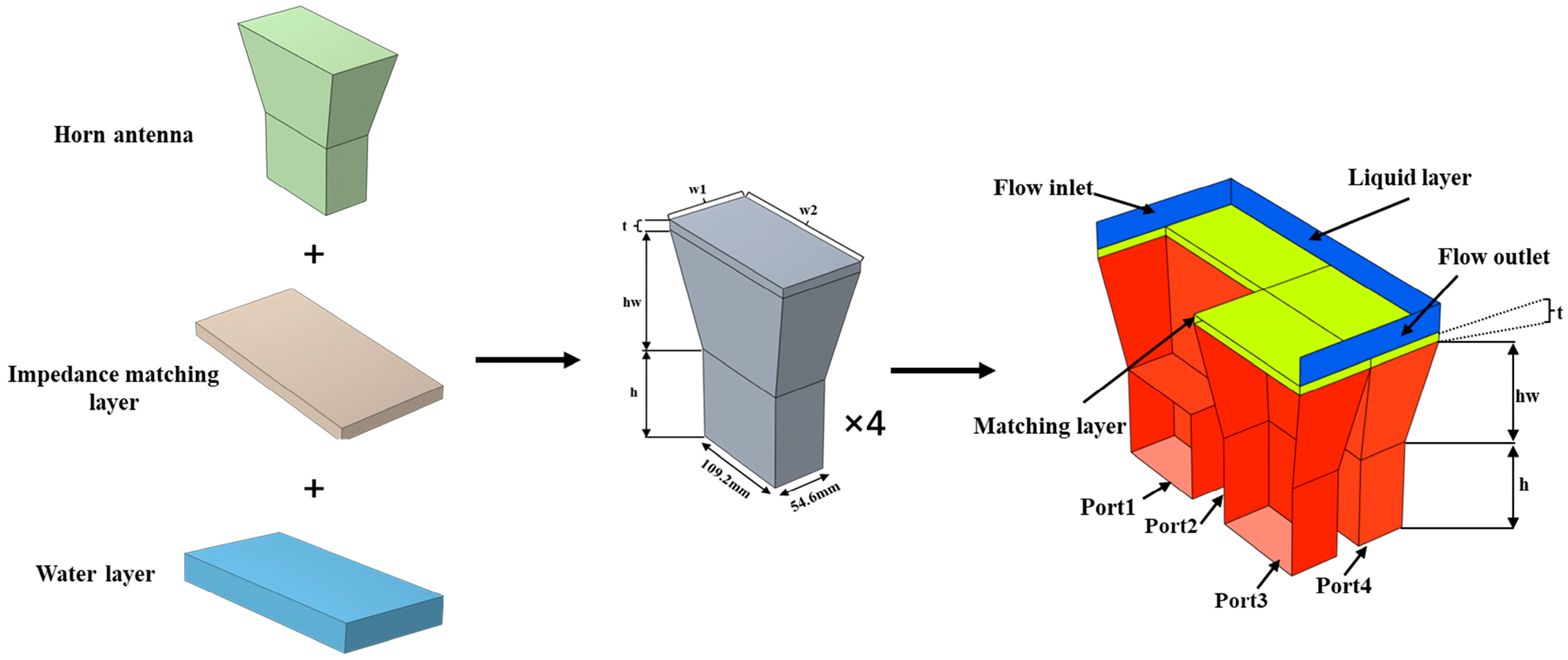 Processes 11 00826 g001 Processes 11 00826 g001