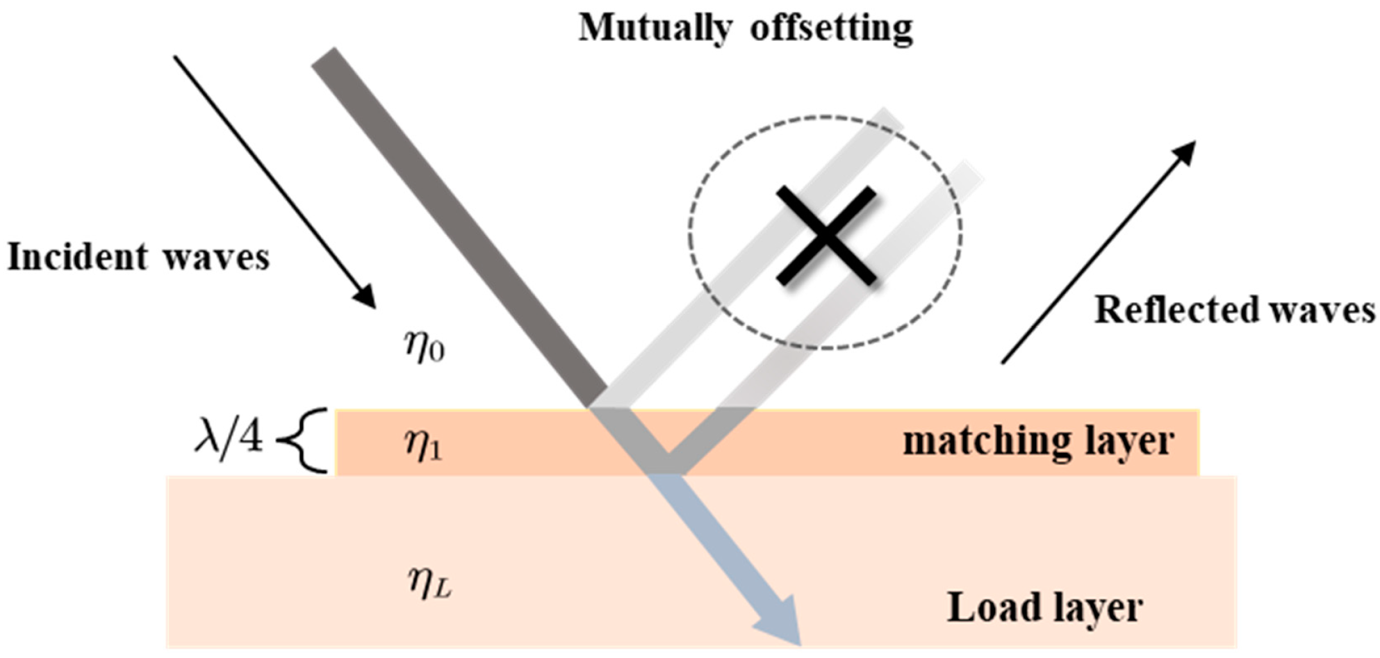 Processes 11 00826 g004 Processes 11 00826 g004