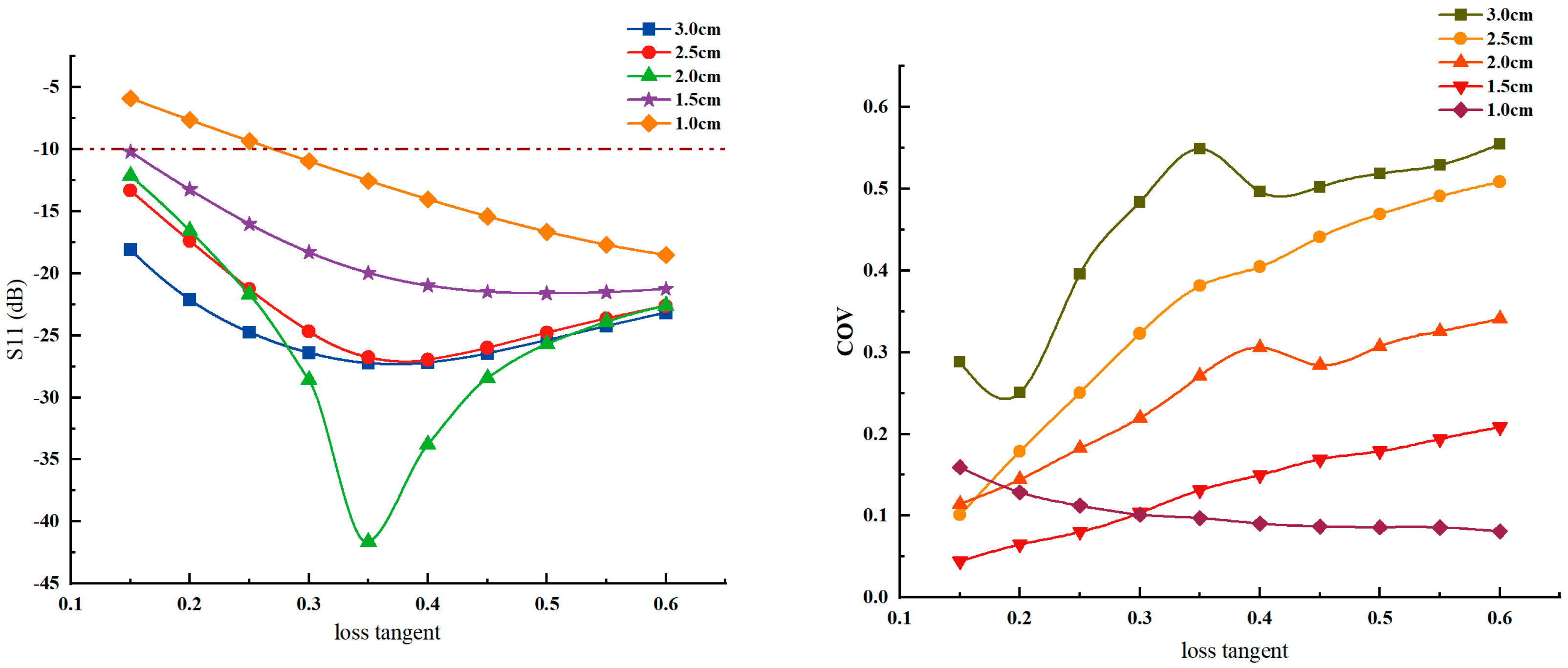 Processes 11 00826 g010 Processes 11 00826 g010