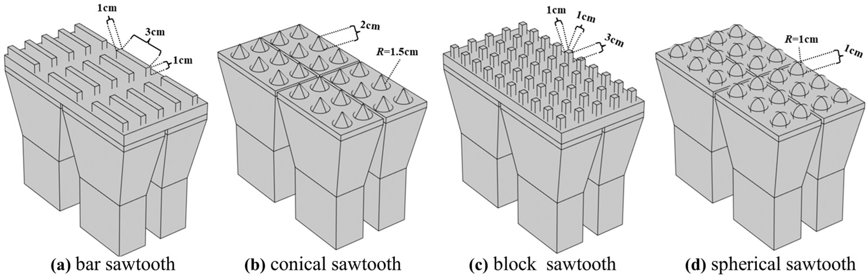 Processes 11 00826 g011 Processes 11 00826 g011