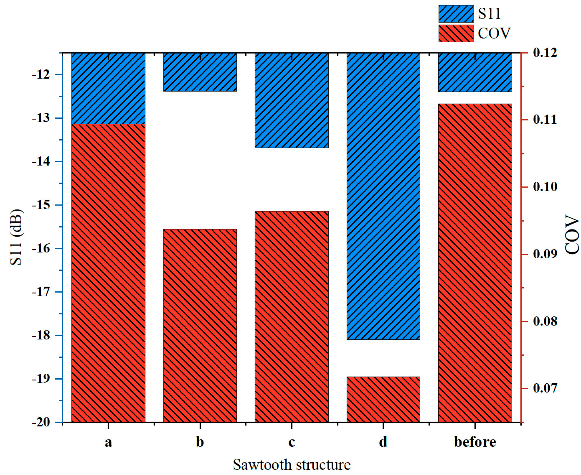Processes 11 00826 g013 Processes 11 00826 g013