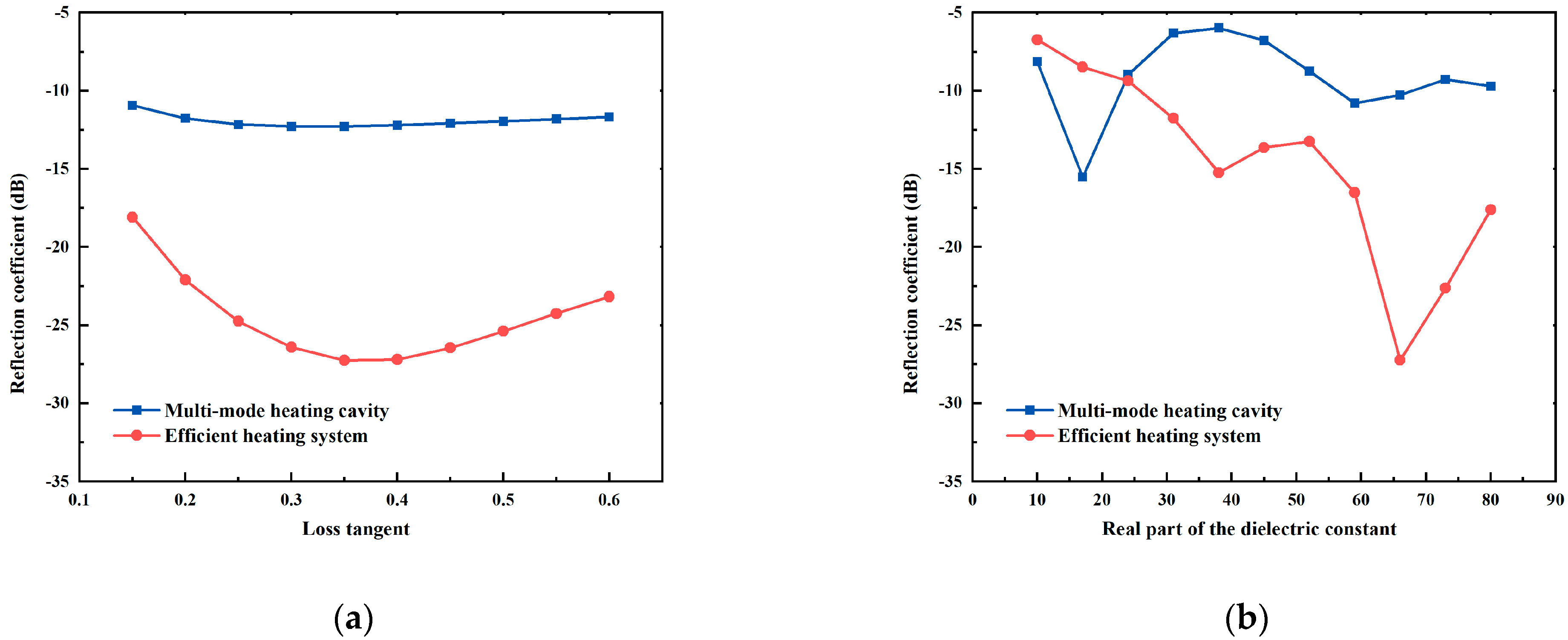 Processes 11 00826 g015 Processes 11 00826 g015