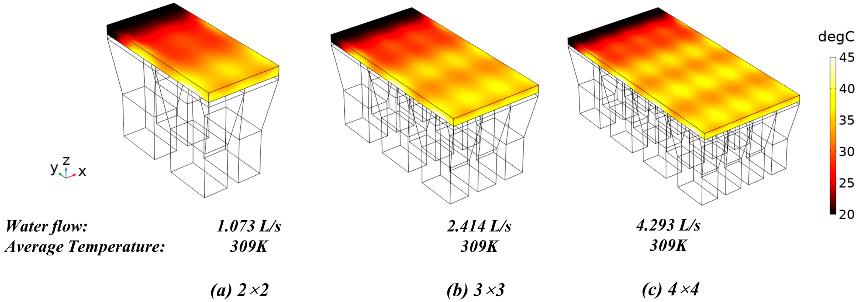 Processes 11 00826 g017 Processes 11 00826 g017