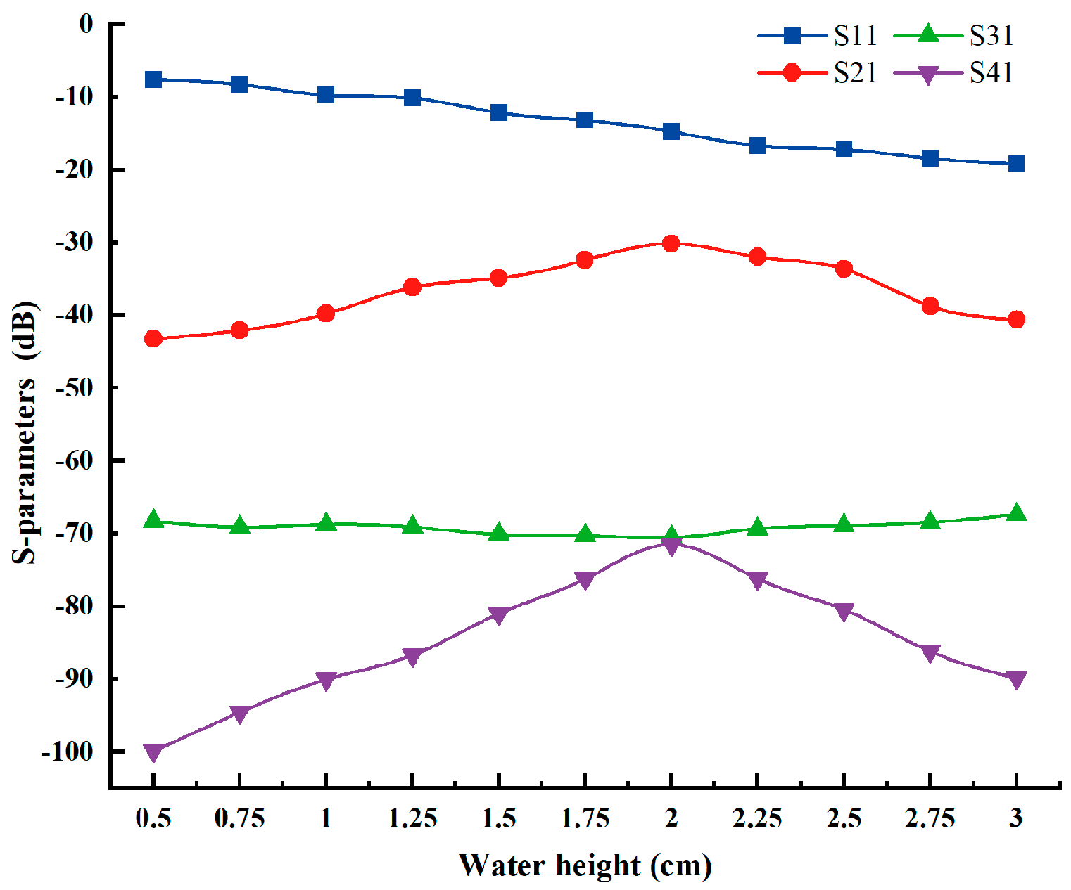 Processes 11 00826 g018 Processes 11 00826 g018