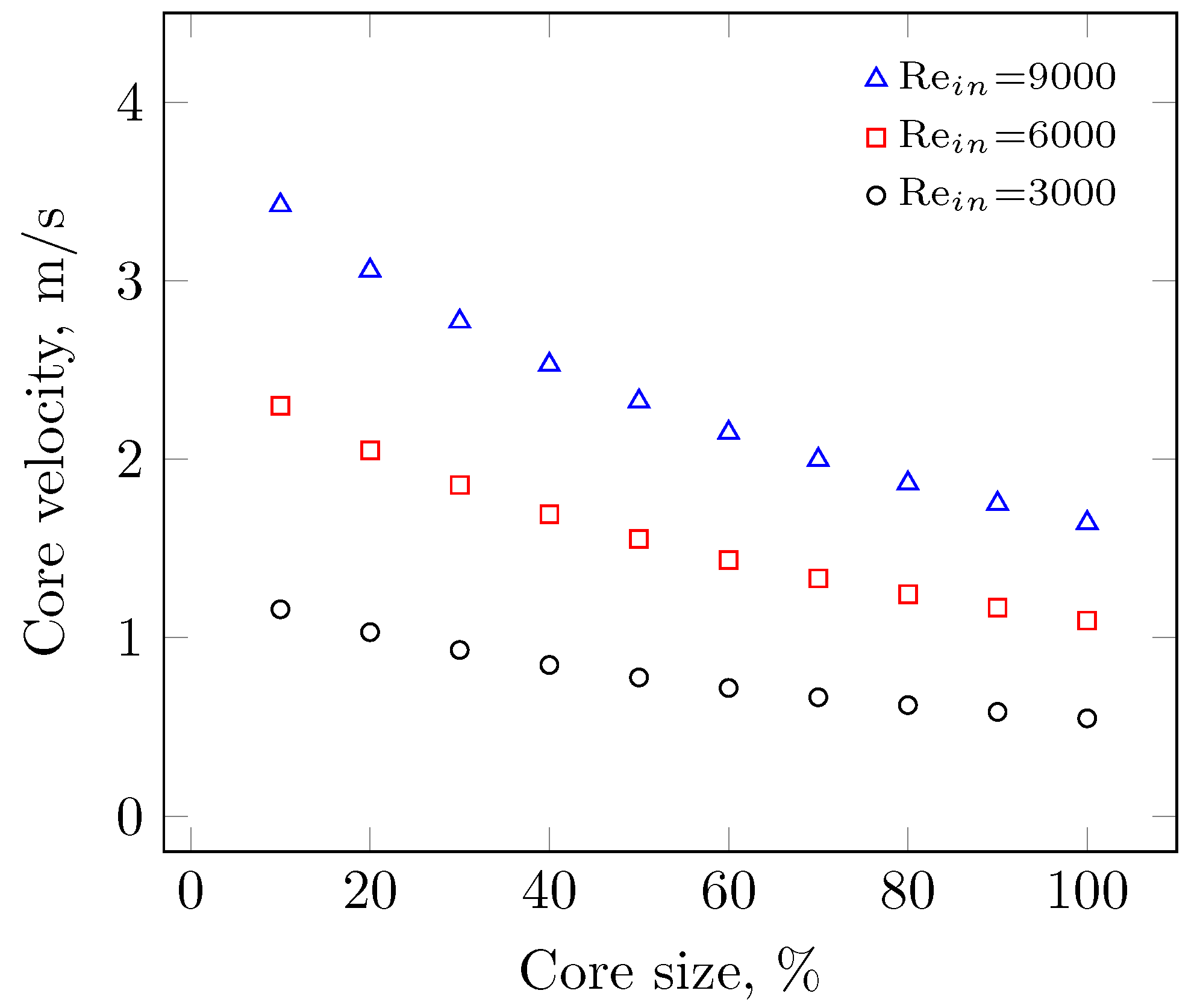 Processes 11 00827 g004 Processes 11 00827 g004