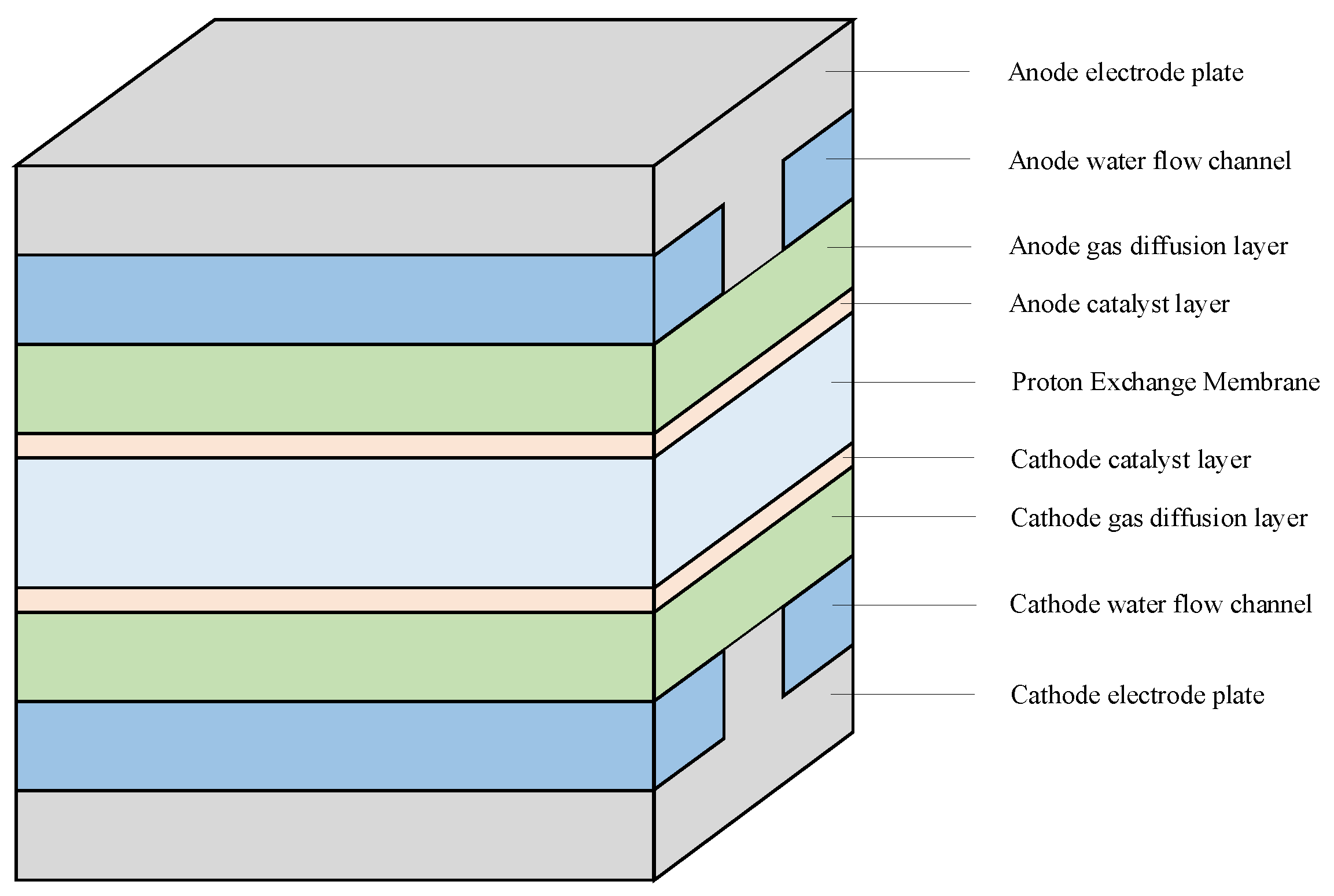Processes 11 00828 g001