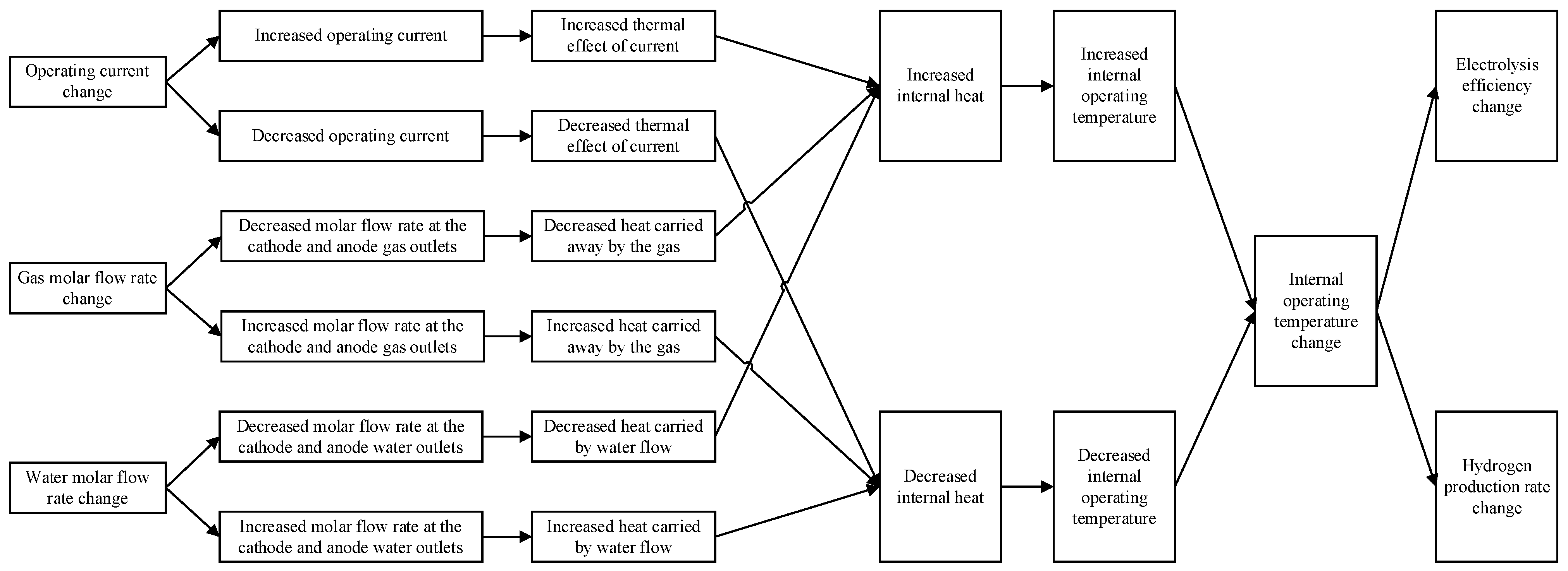 Processes 11 00828 g003