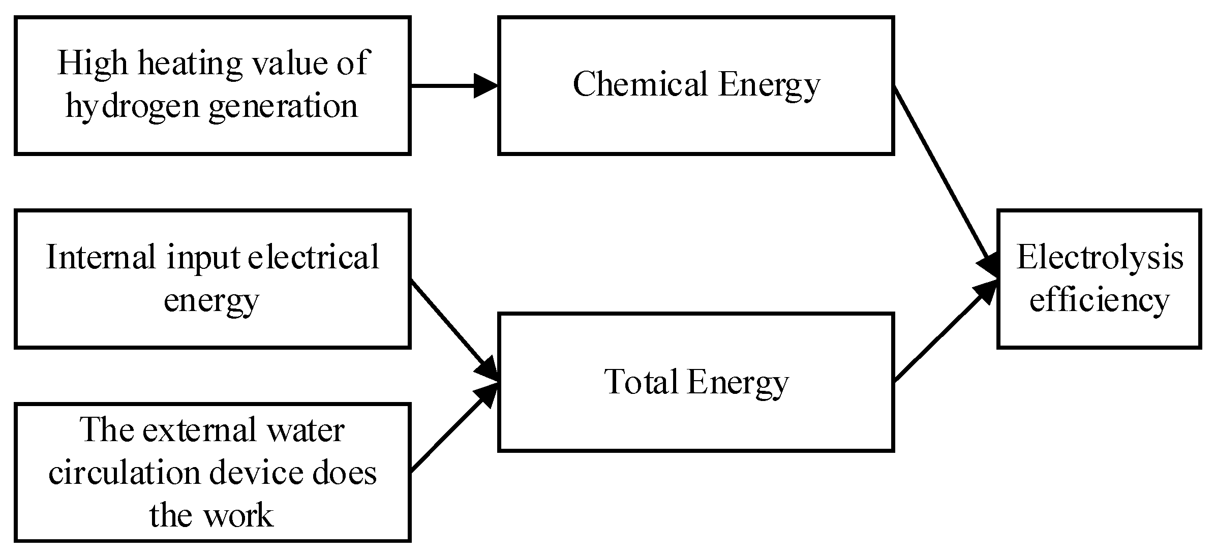 Processes 11 00828 g005