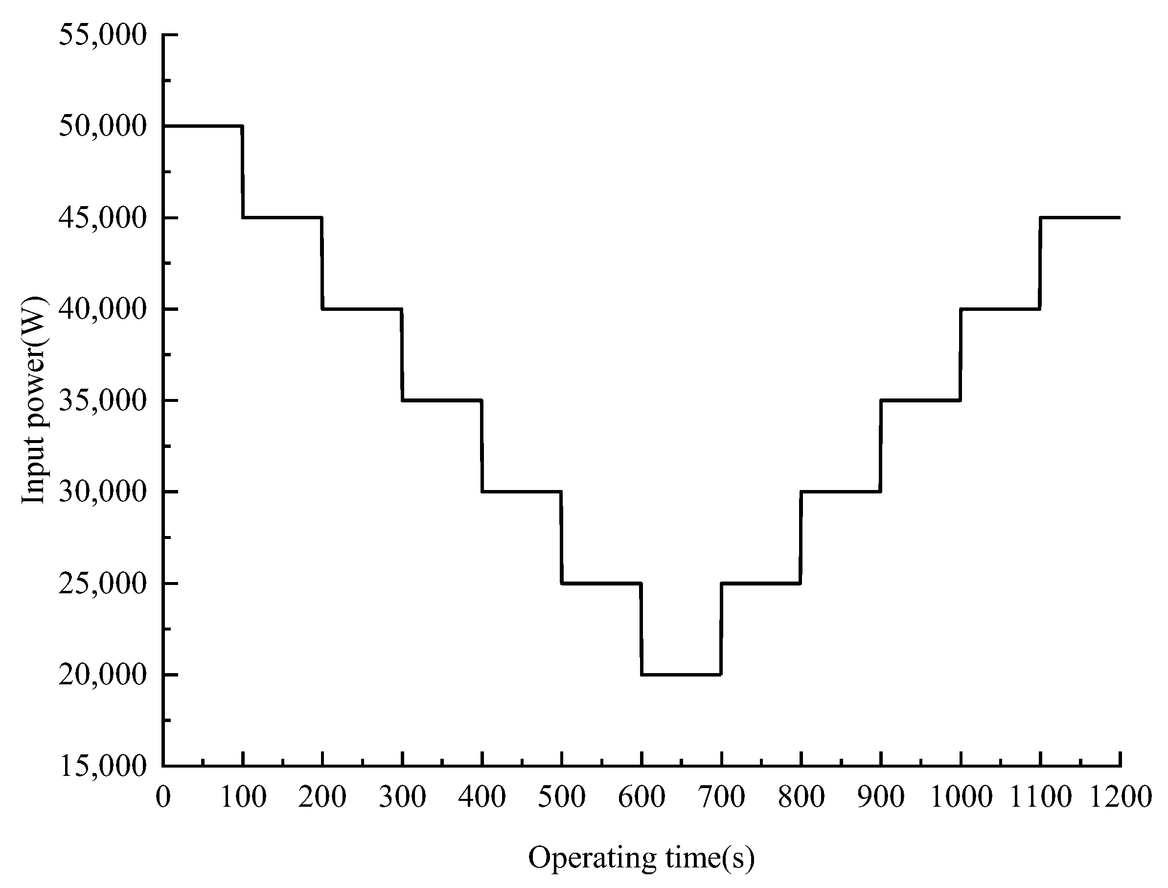 Processes 11 00828 g007