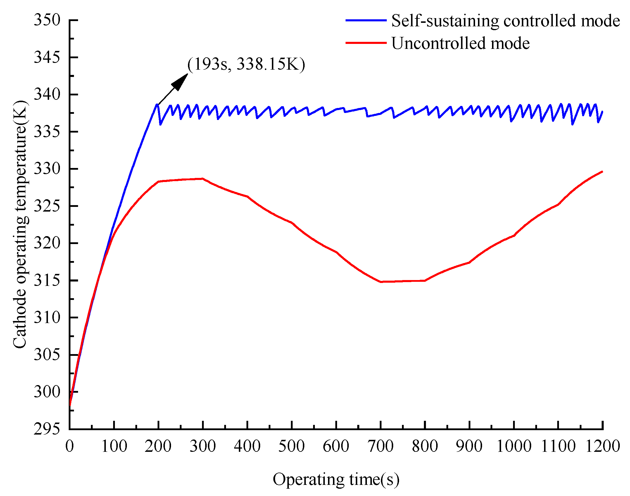 Processes 11 00828 g008