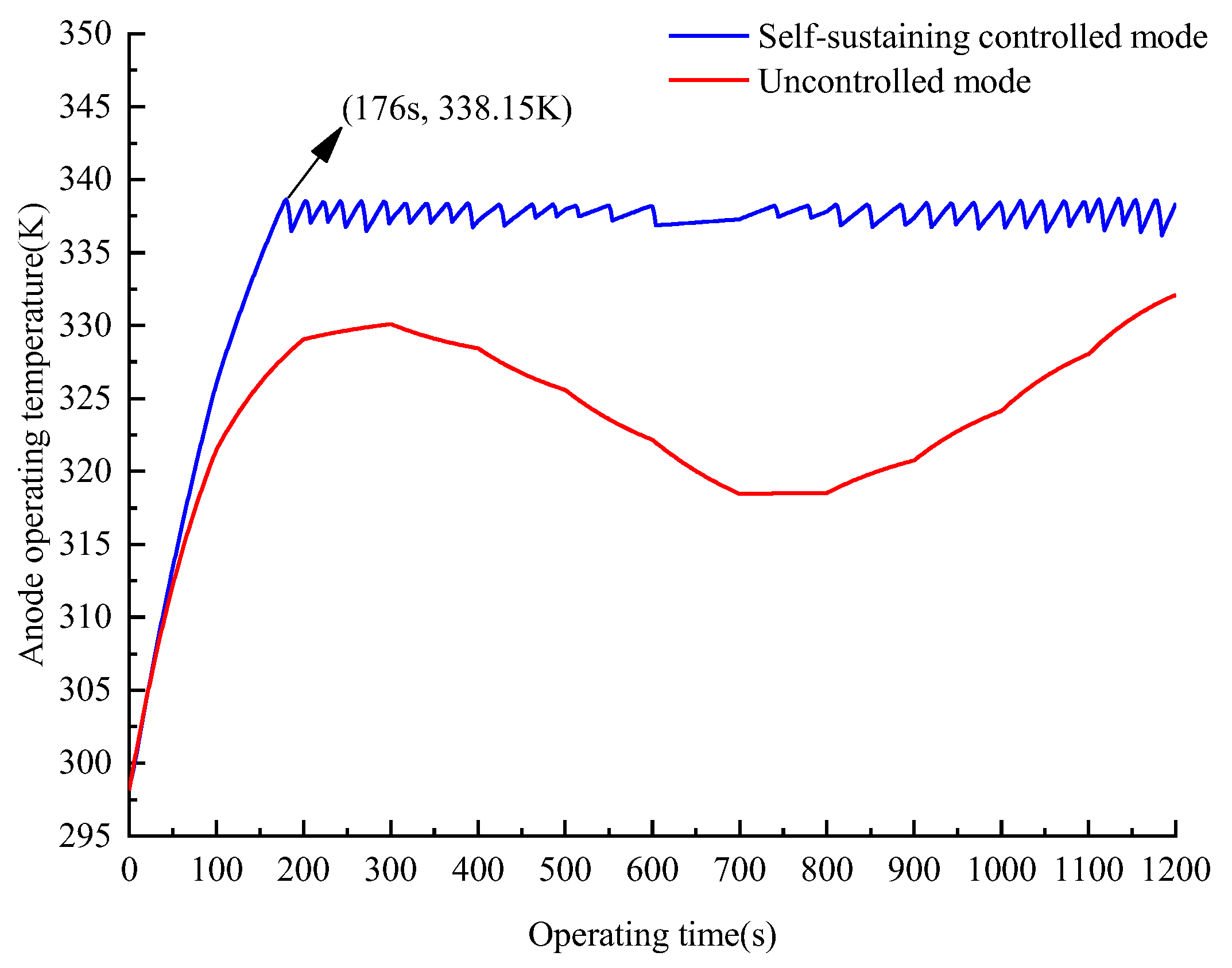 Processes 11 00828 g009
