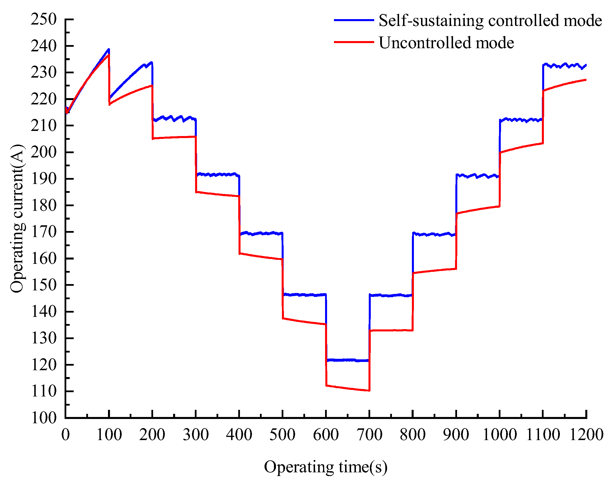 Processes 11 00828 g011