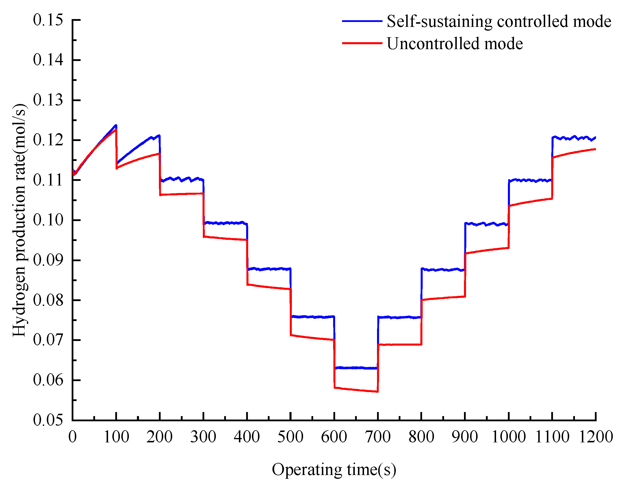 Processes 11 00828 g012