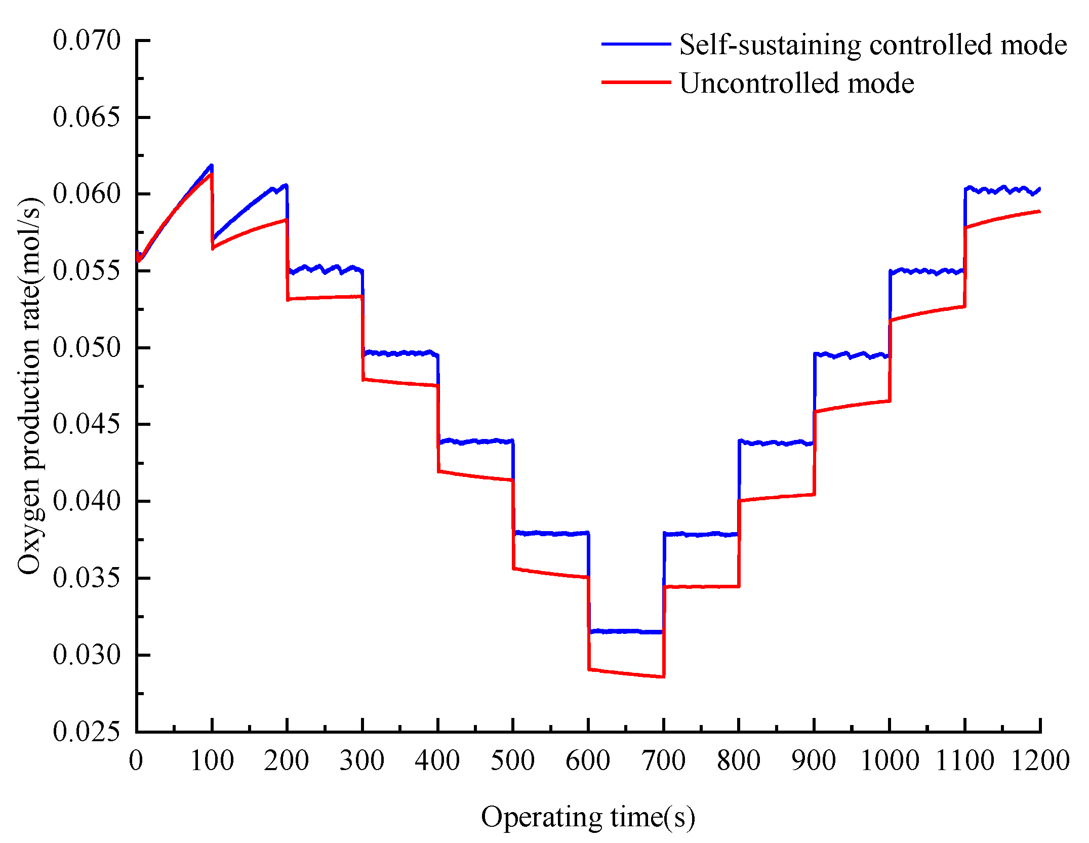Processes 11 00828 g013