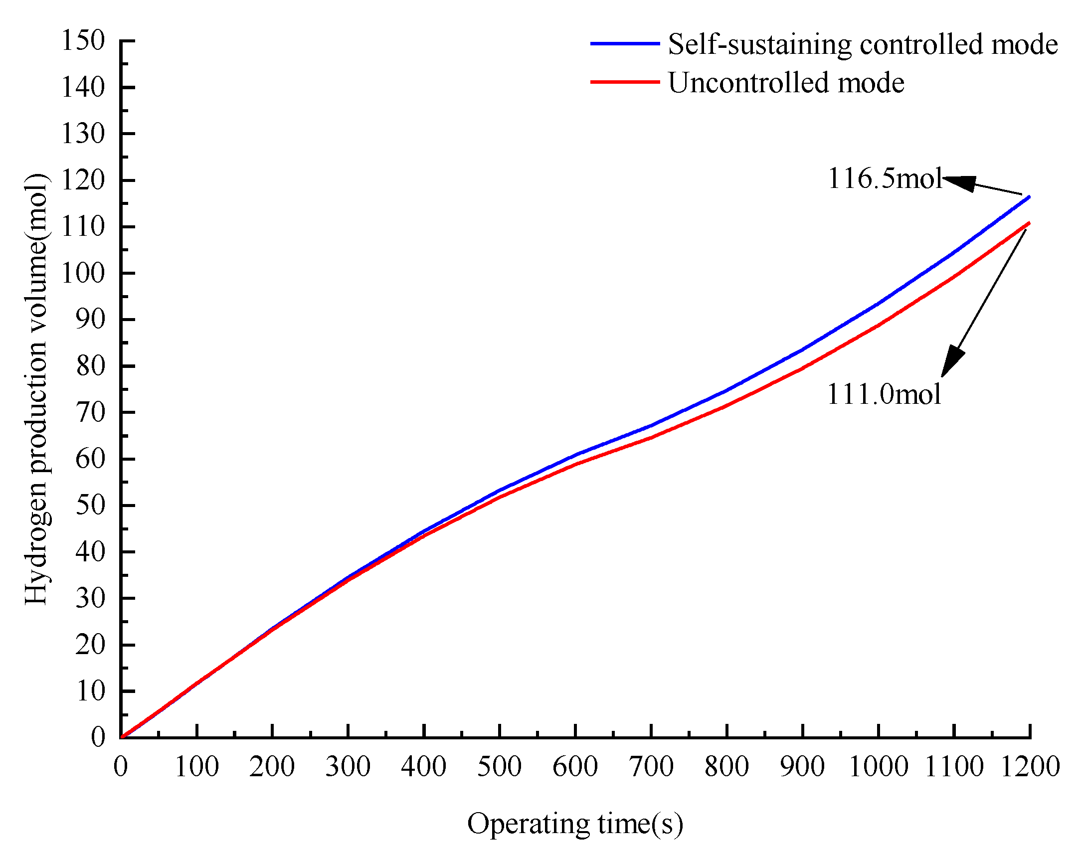 Processes 11 00828 g014