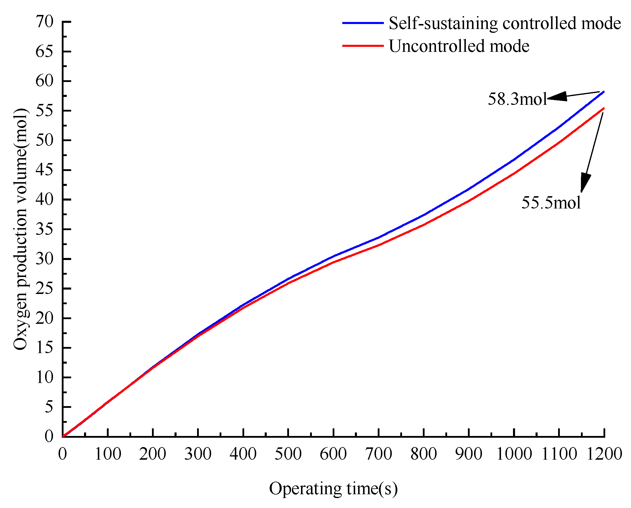 Processes 11 00828 g015