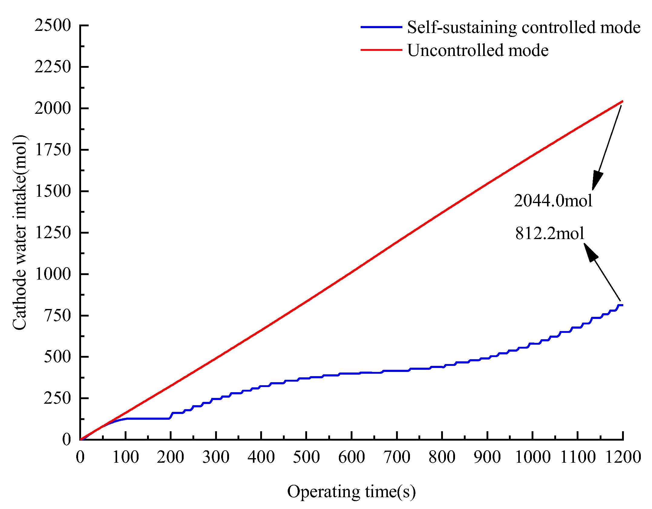 Processes 11 00828 g016