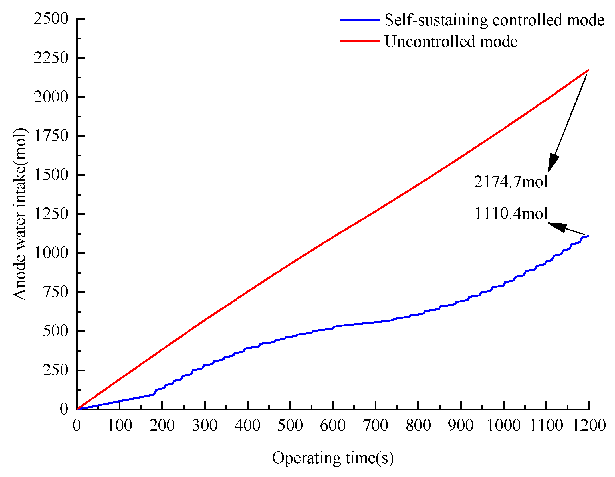 Processes 11 00828 g017