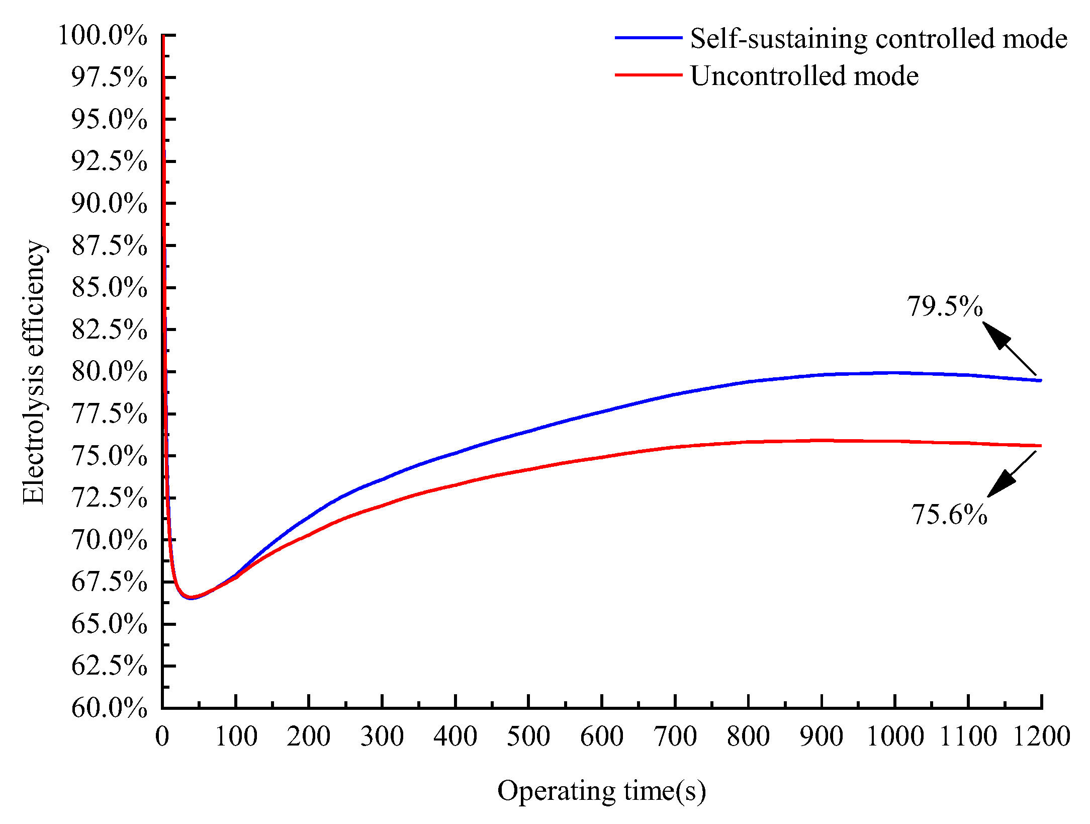 Processes 11 00828 g018