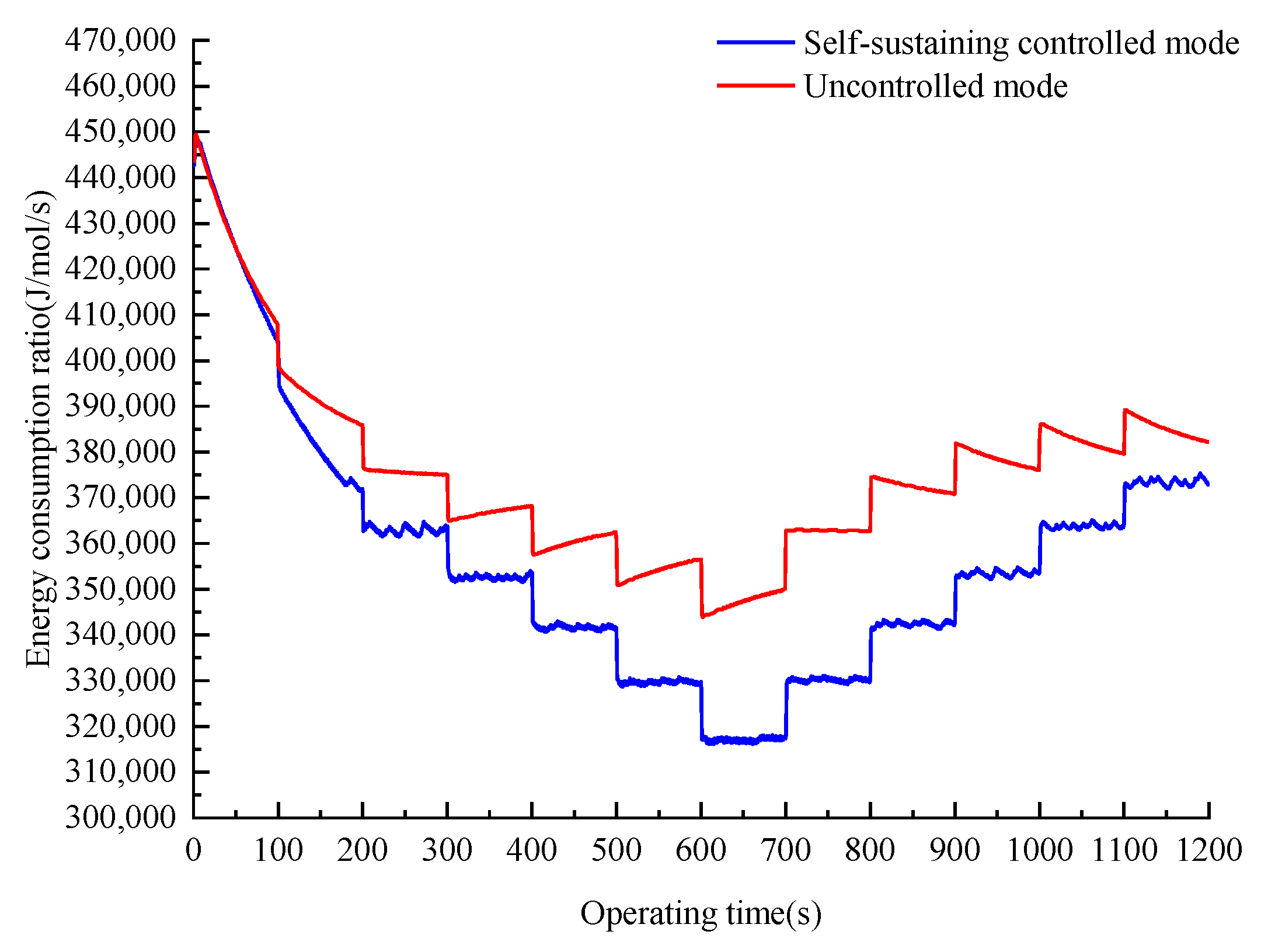 Processes 11 00828 g019