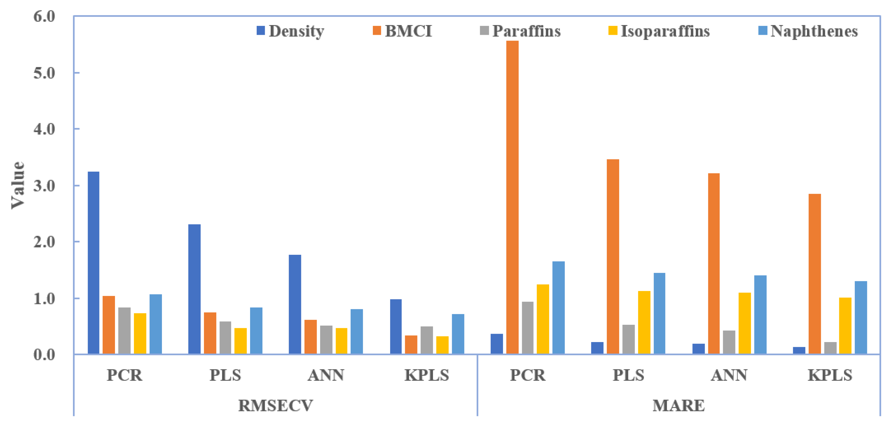 Processes 11 00829 g006
