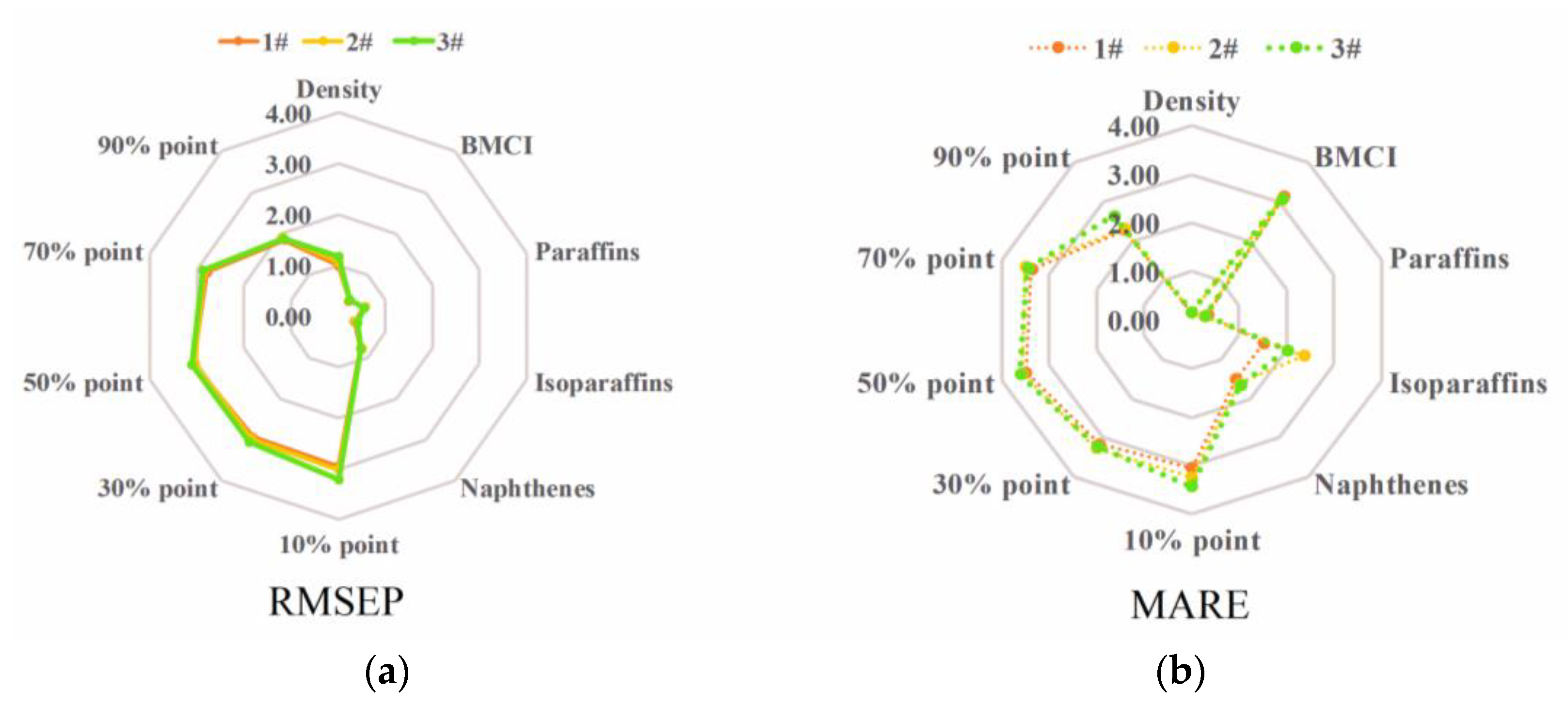 Processes 11 00829 g009