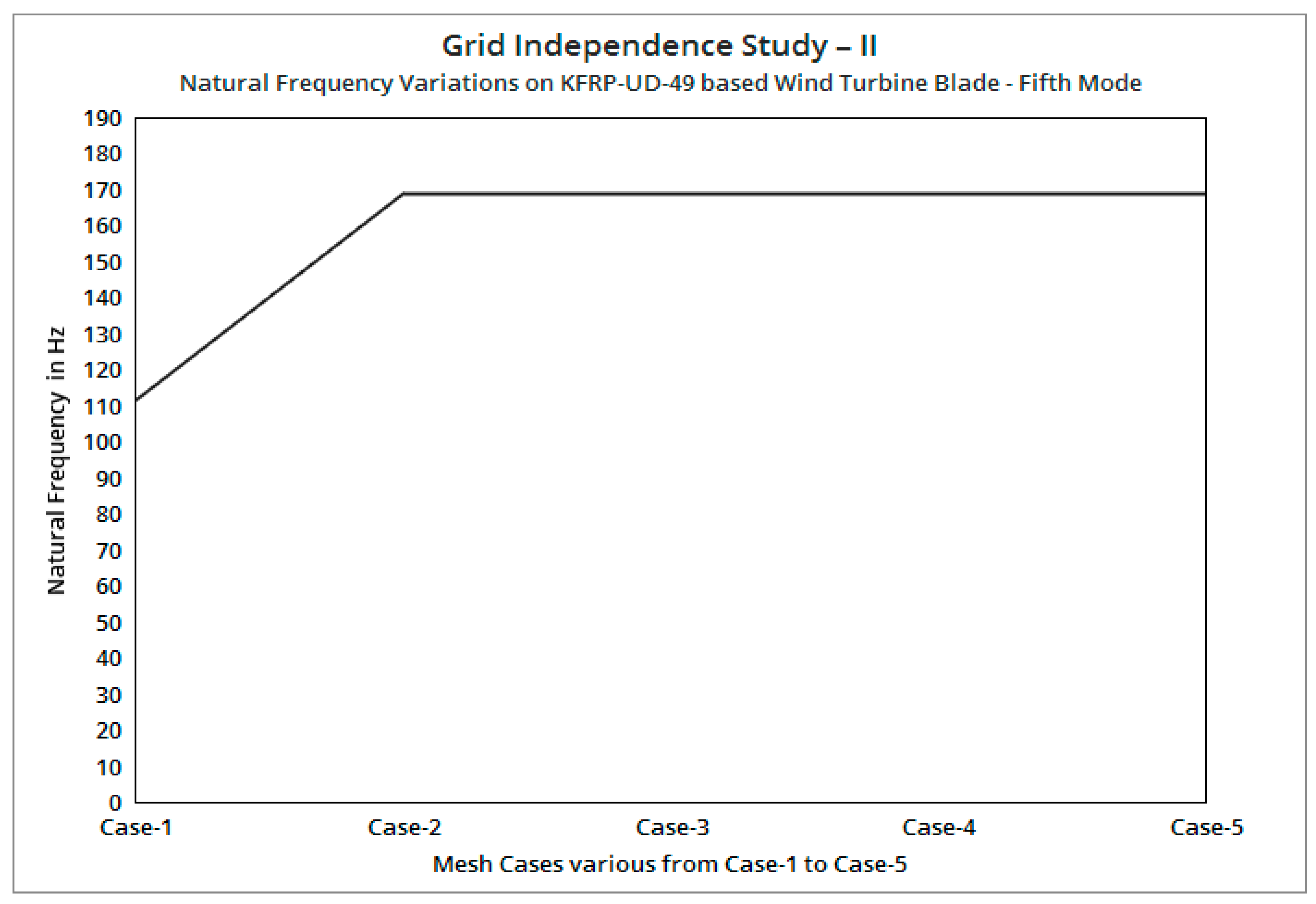 Processes 11 00830 g013