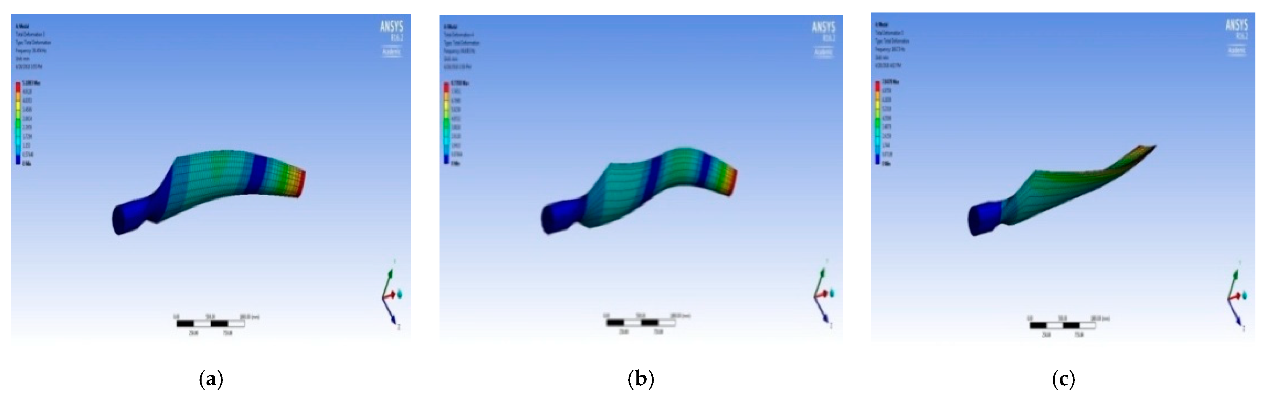 Processes 11 00830 g020