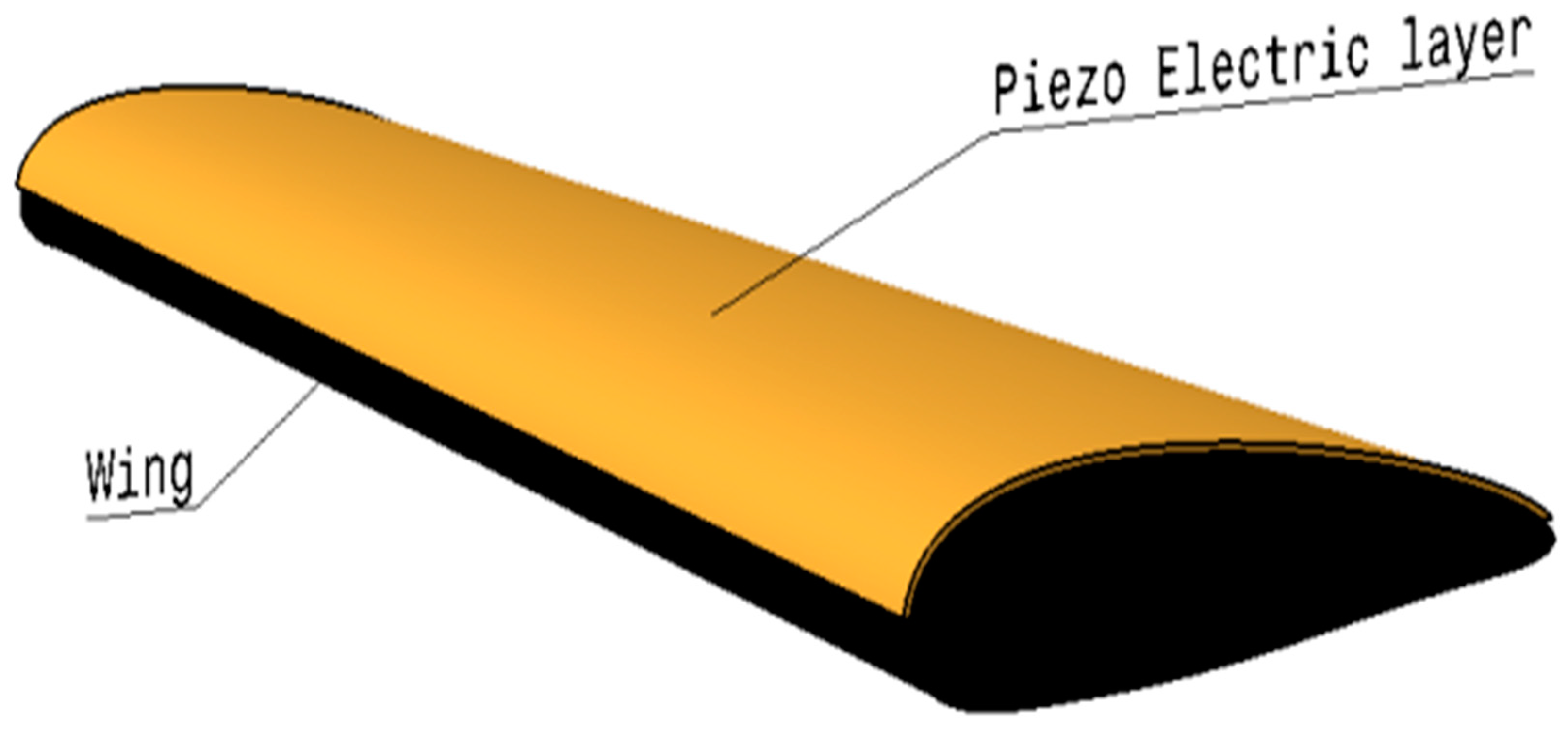 Processes 11 00830 g029