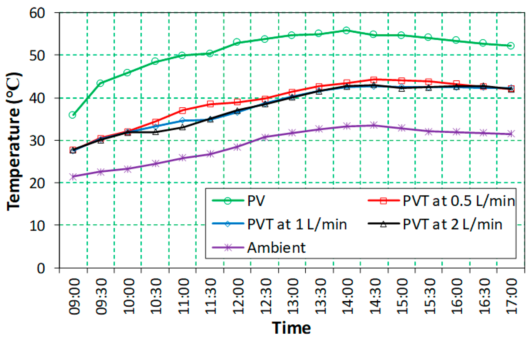 Processes 11 00832 g004