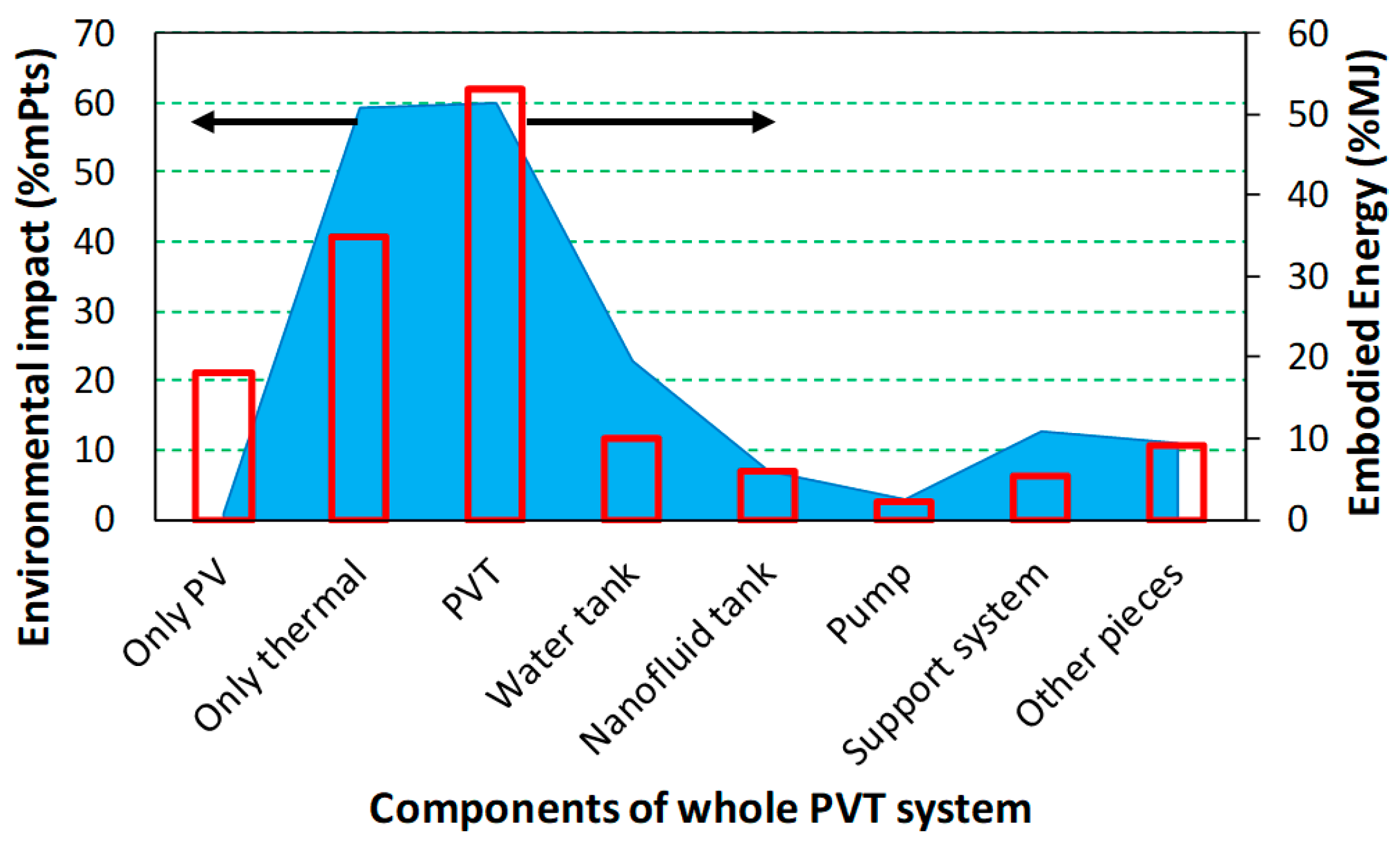 Processes 11 00832 g008
