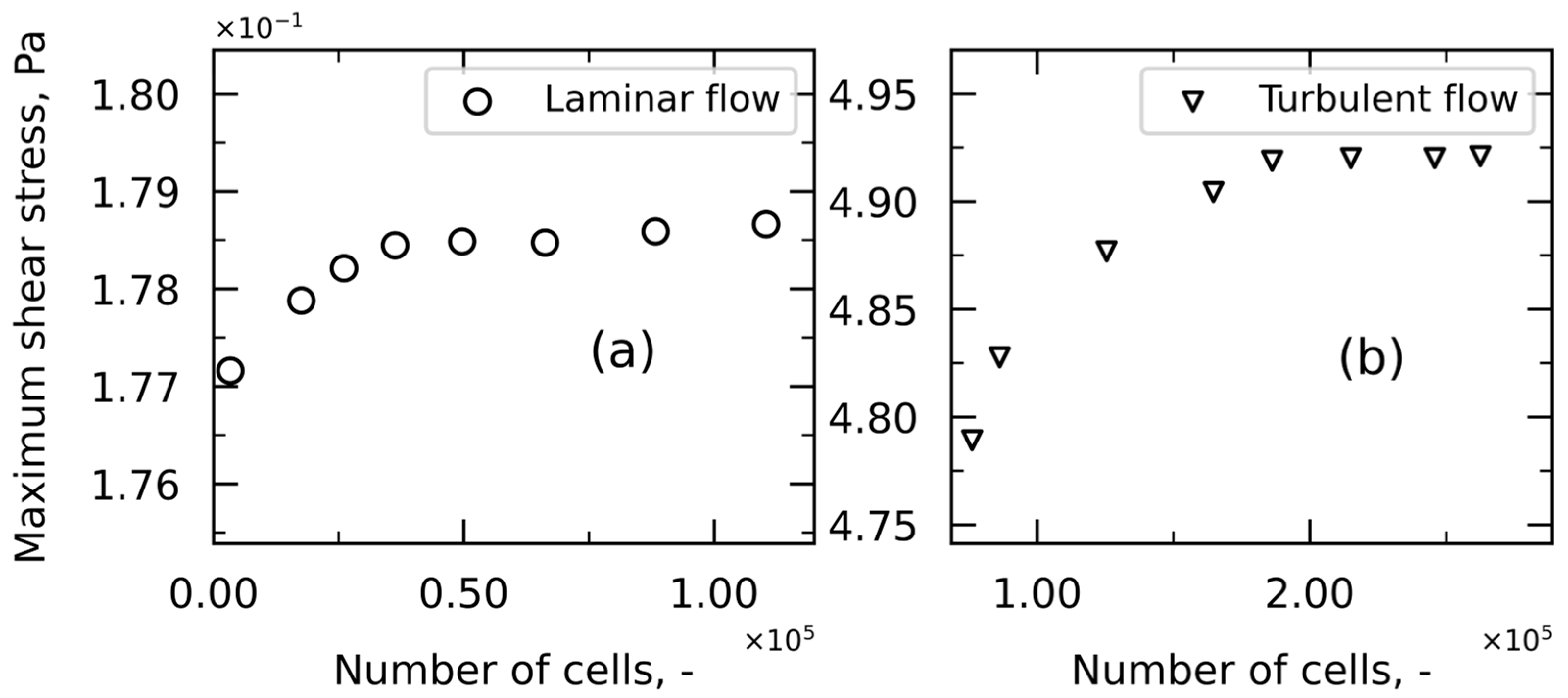 Processes 11 00833 g003 Processes 11 00833 g003