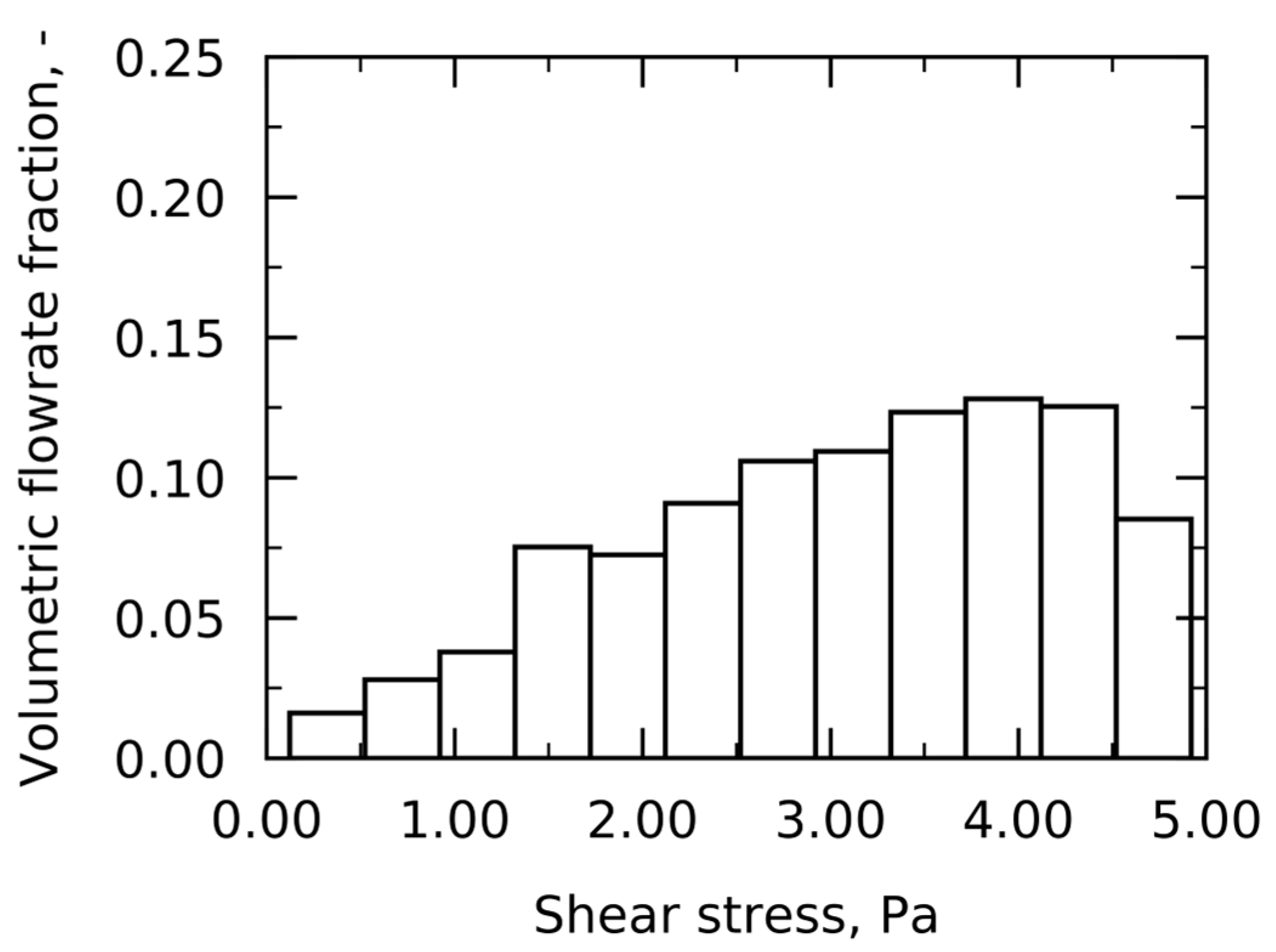 Processes 11 00833 g006 Processes 11 00833 g006