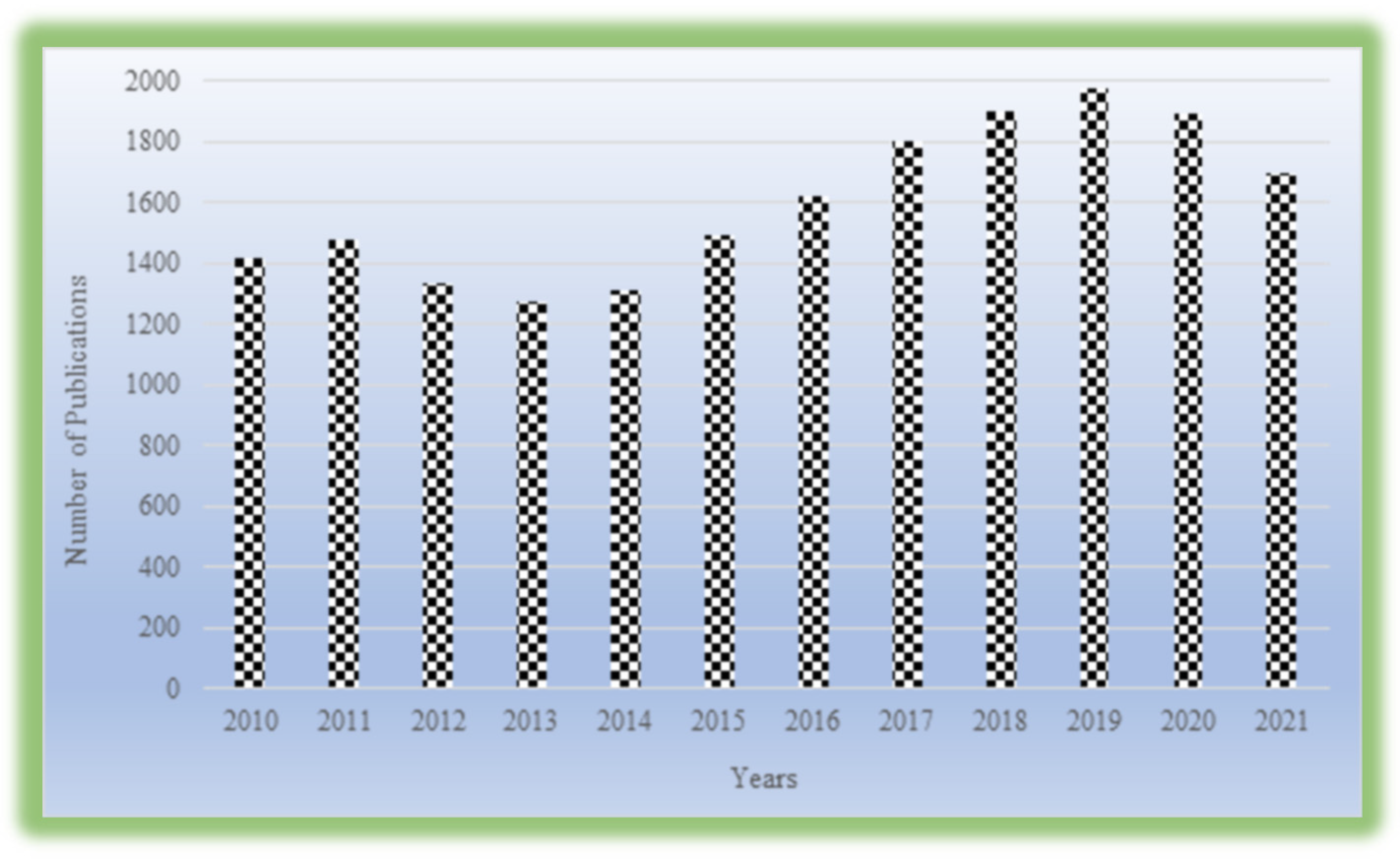 Processes 11 00834 g001 Processes 11 00834 g001