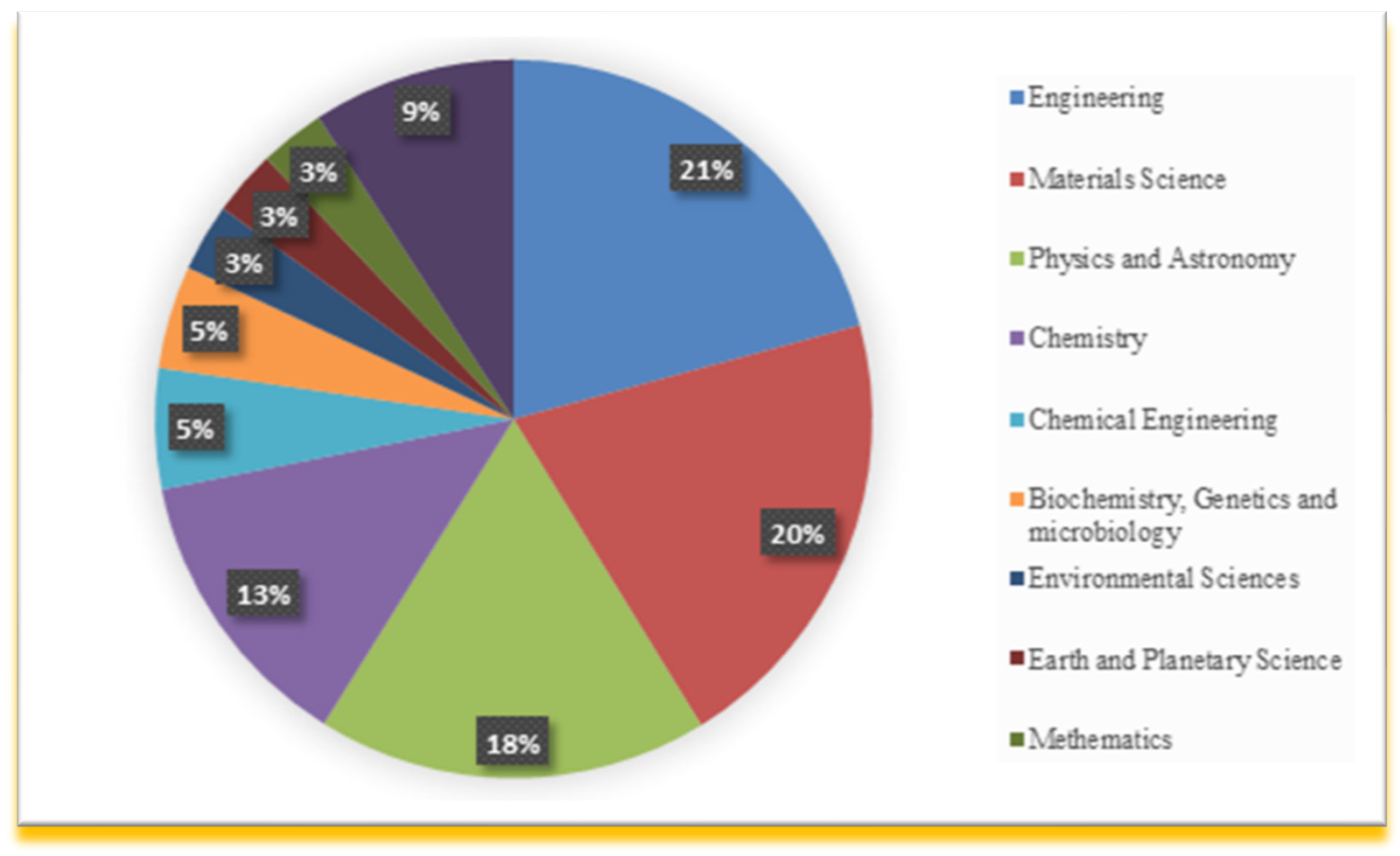 Processes 11 00834 g002 Processes 11 00834 g002