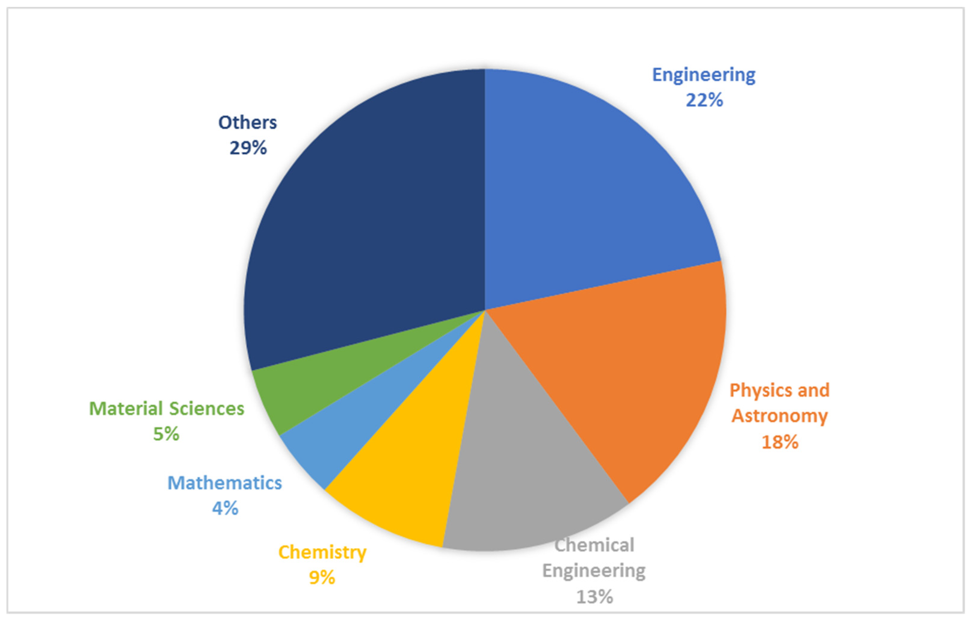 Processes 11 00834 g004 Processes 11 00834 g004