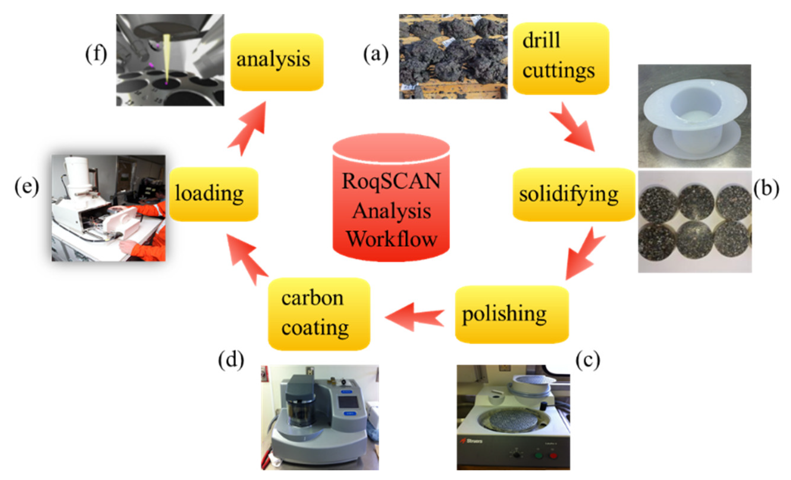 Processes 11 00835 g001