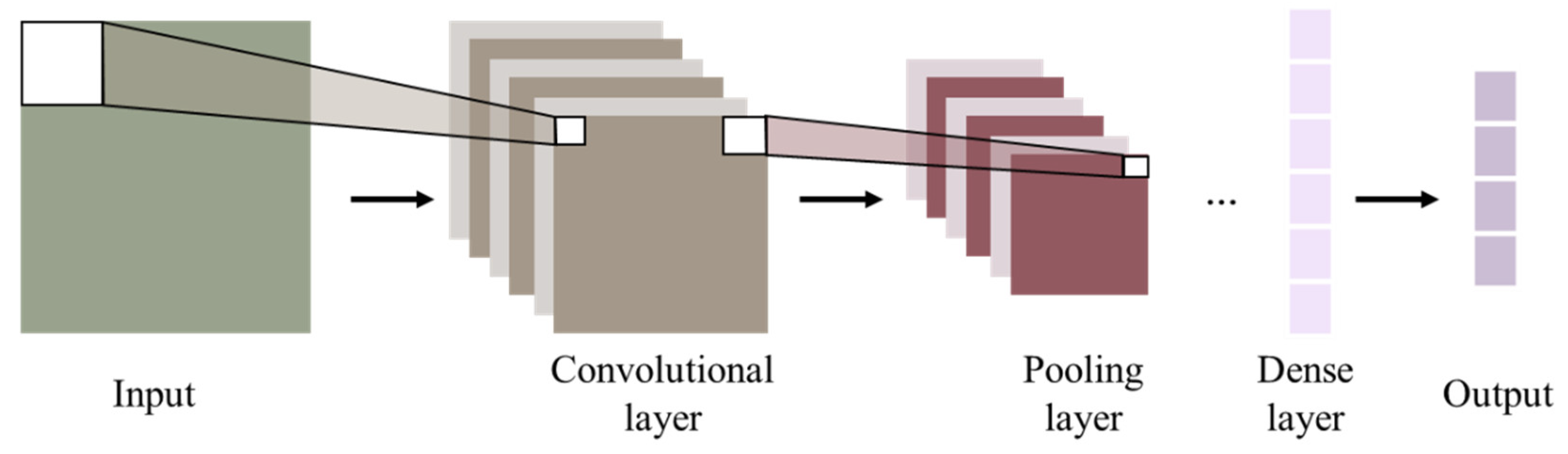 Processes 11 00835 g004