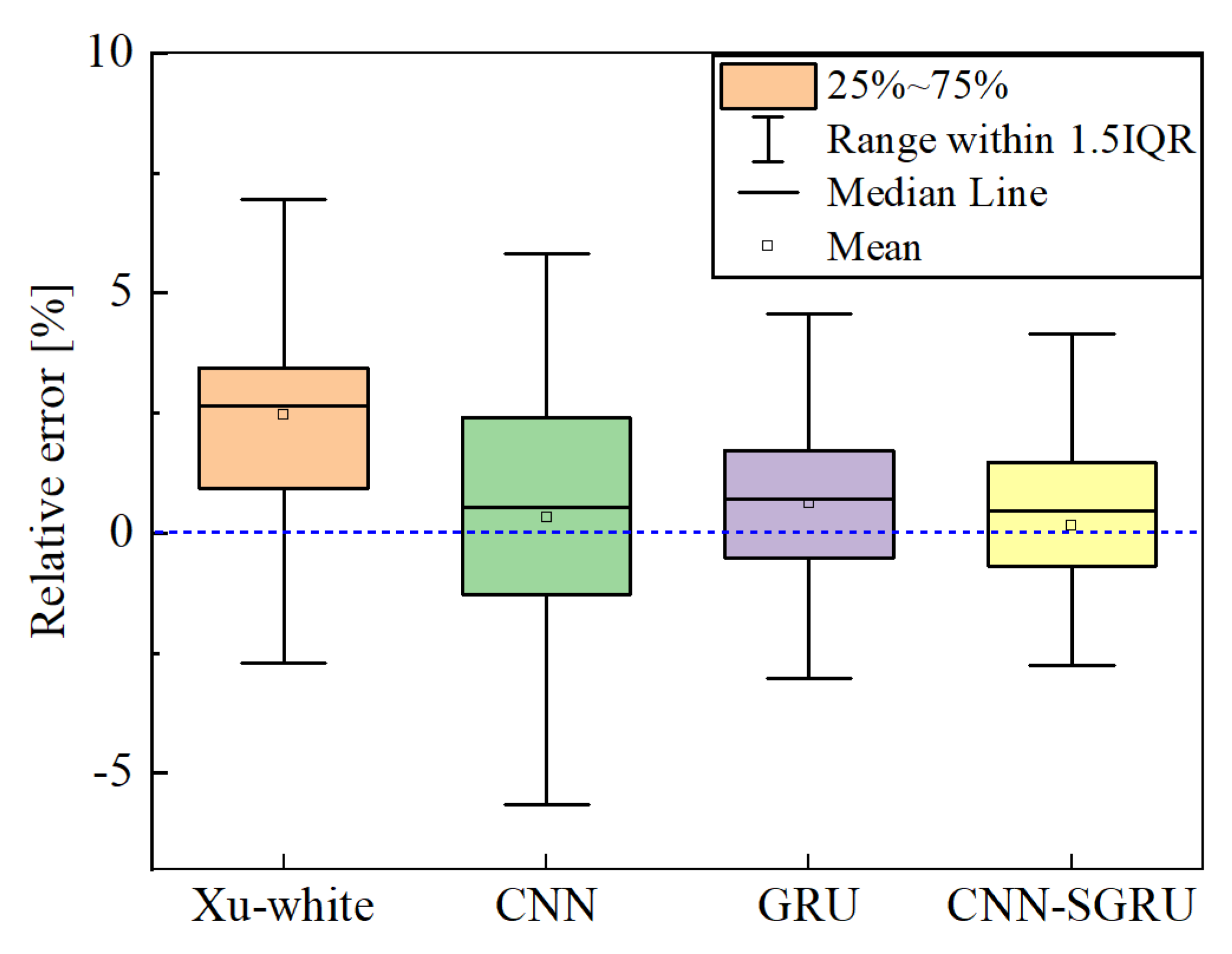 Processes 11 00835 g016