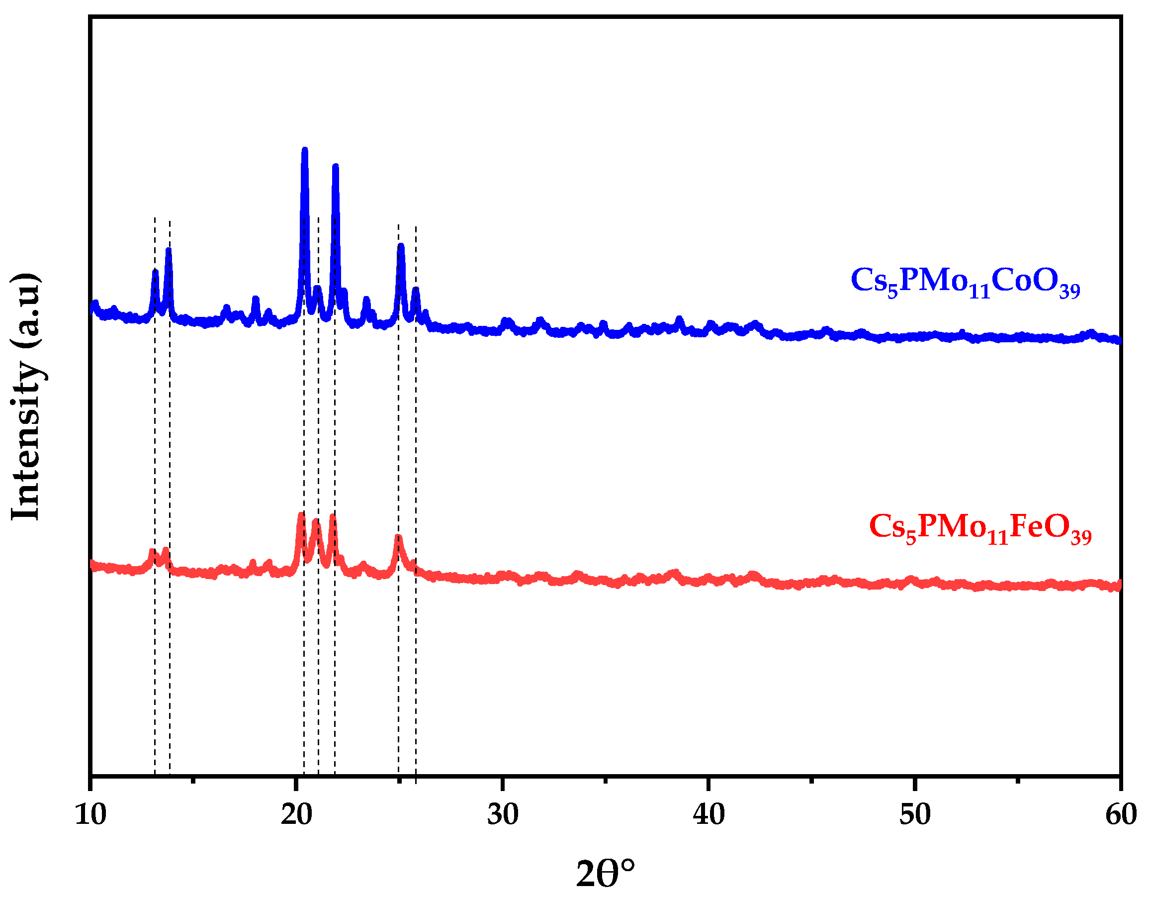 Processes 11 00836 g001 Processes 11 00836 g001