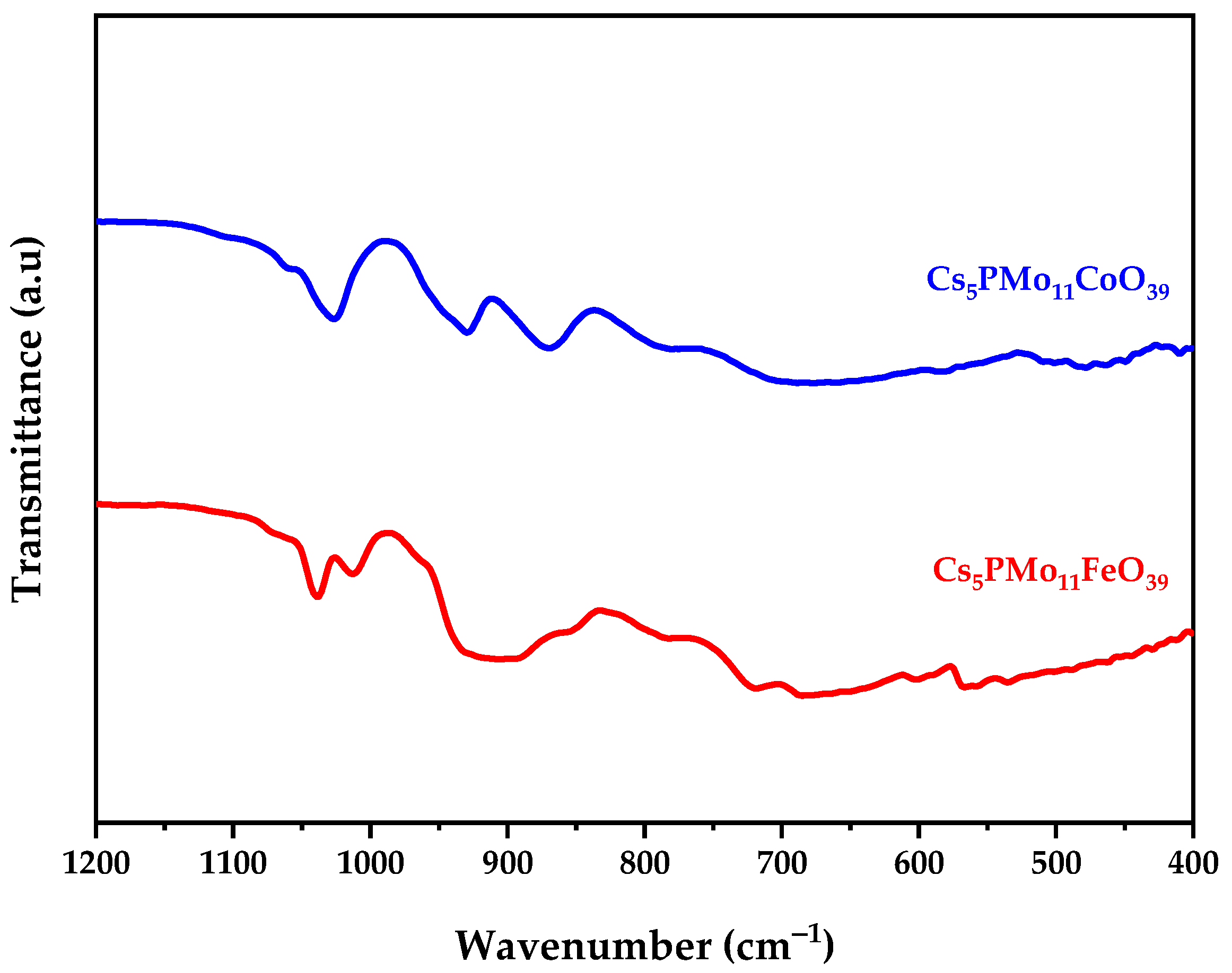 Processes 11 00836 g002 Processes 11 00836 g002